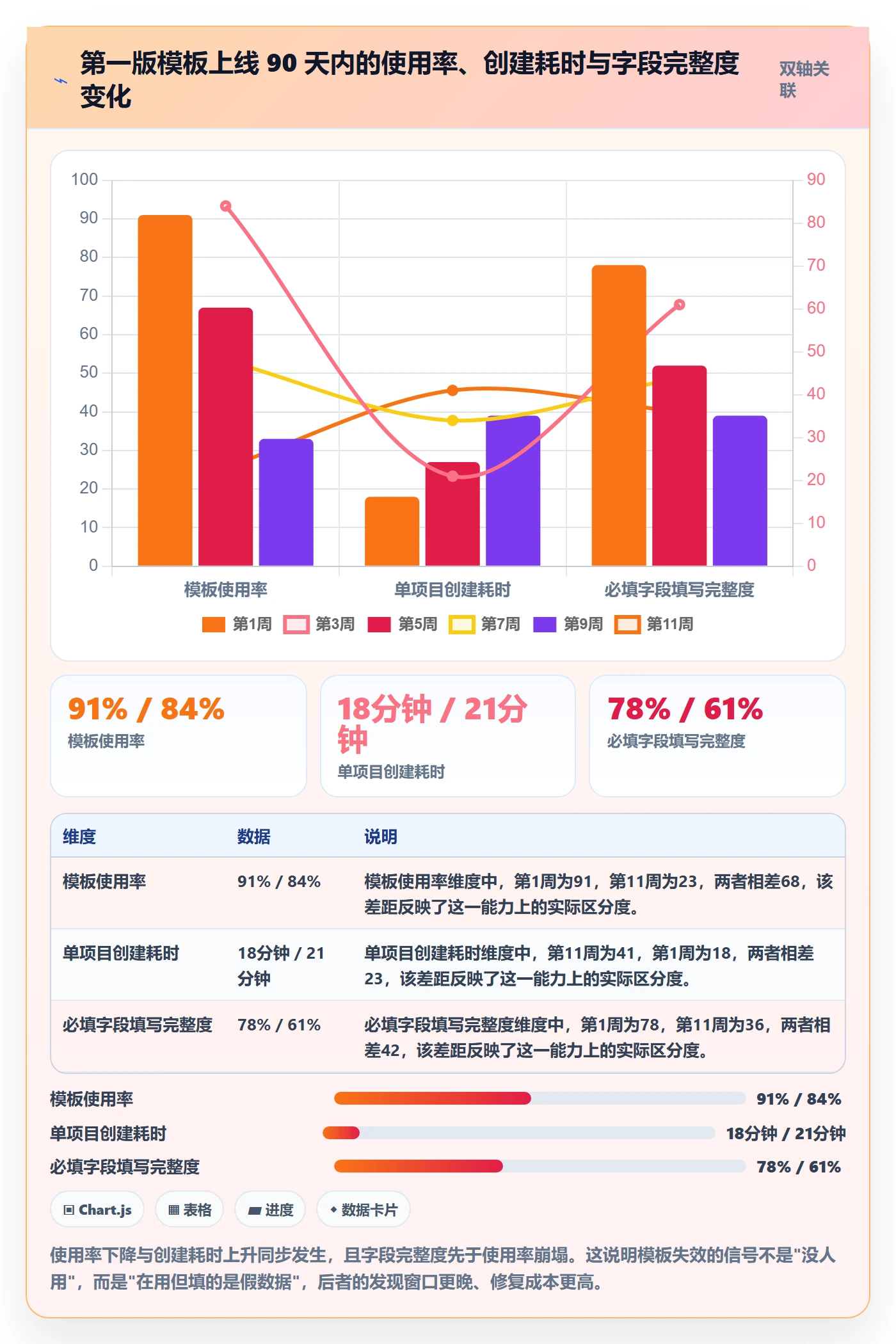 标准项目落地方案:研发团队开展项目模板的制度设计案例解析