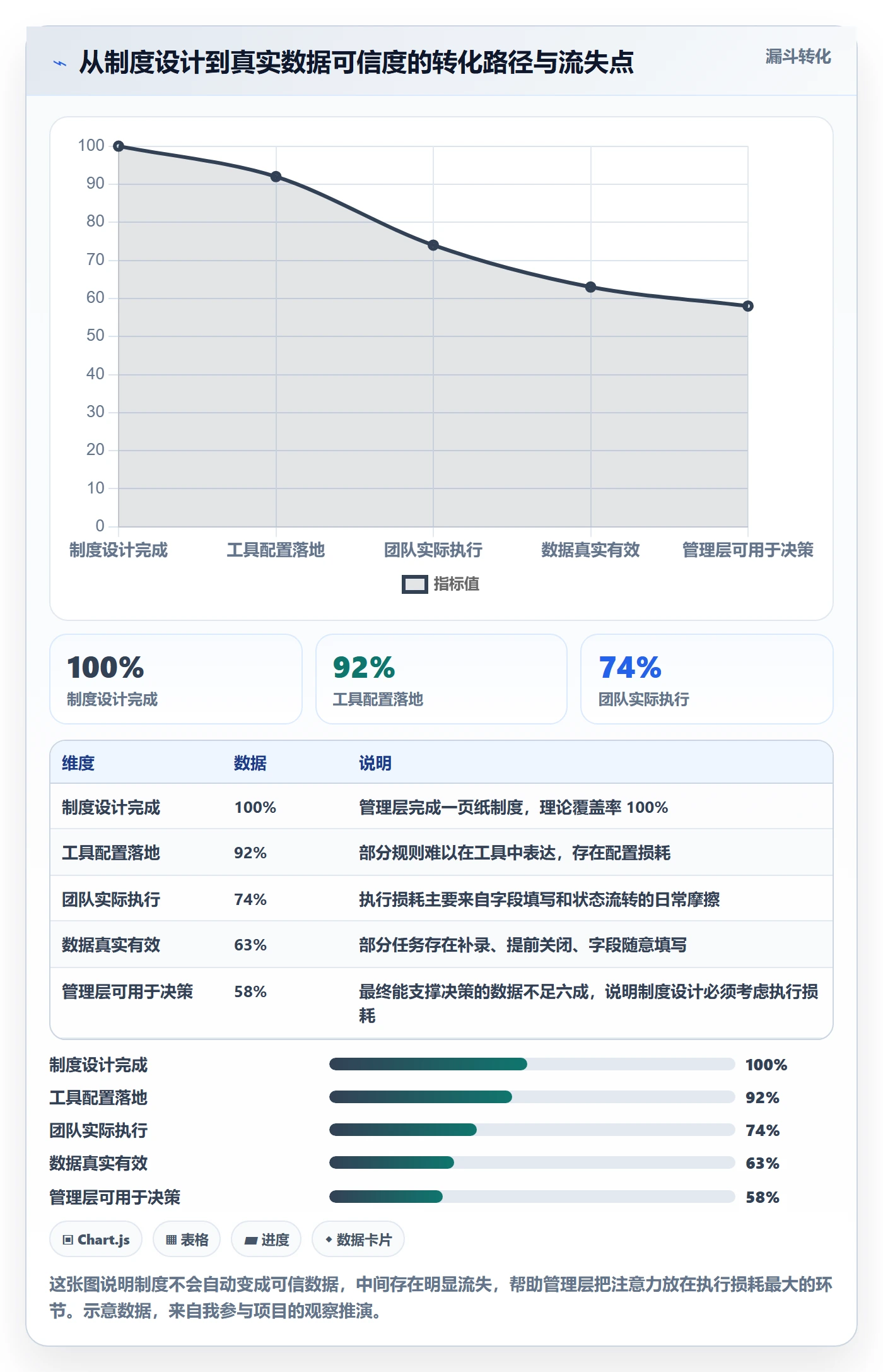 工作项怎么做?管理层制度设计:任务管理从0到1
