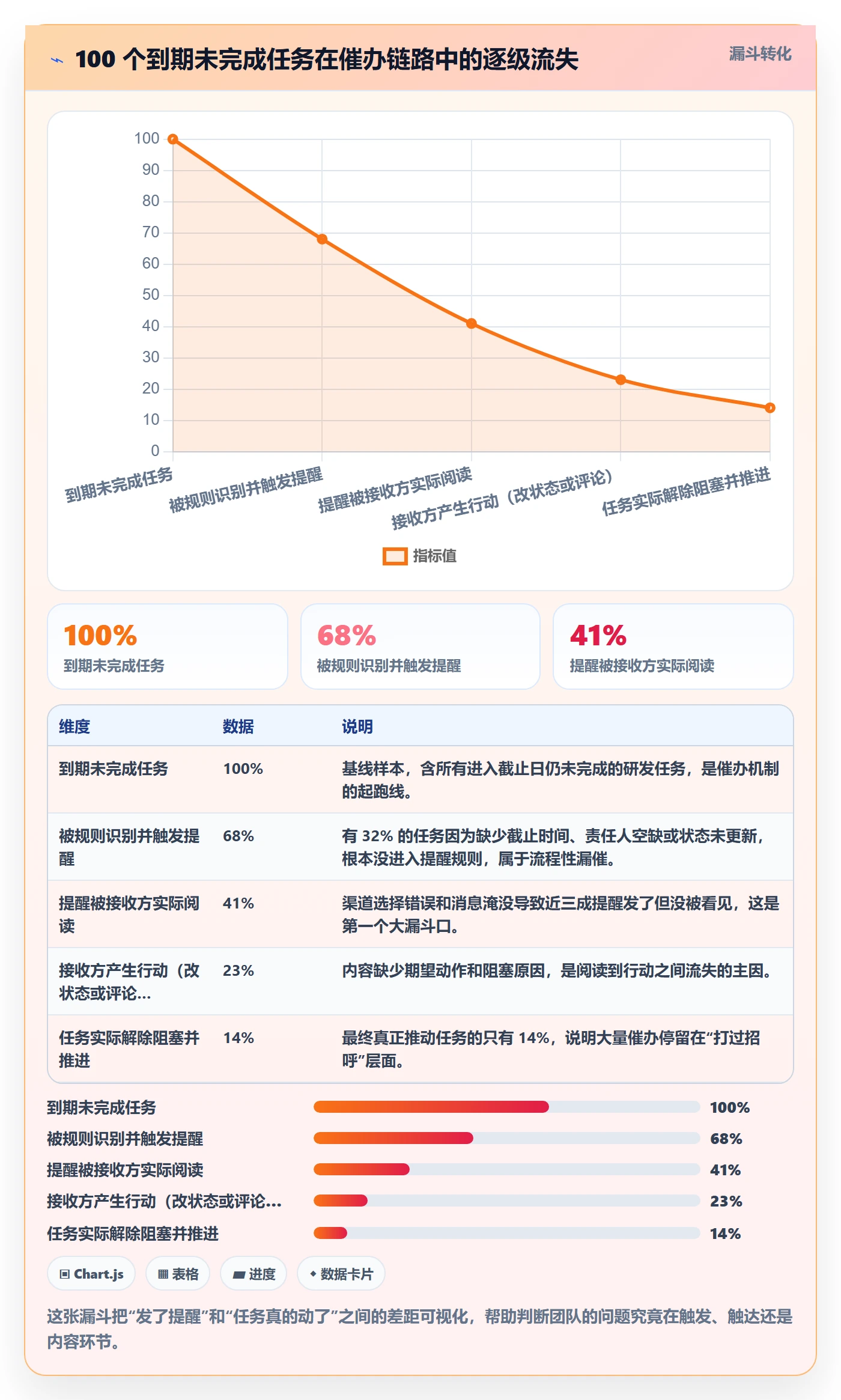 任务提醒如何做好催办？研发团队最佳实践与操作步骤