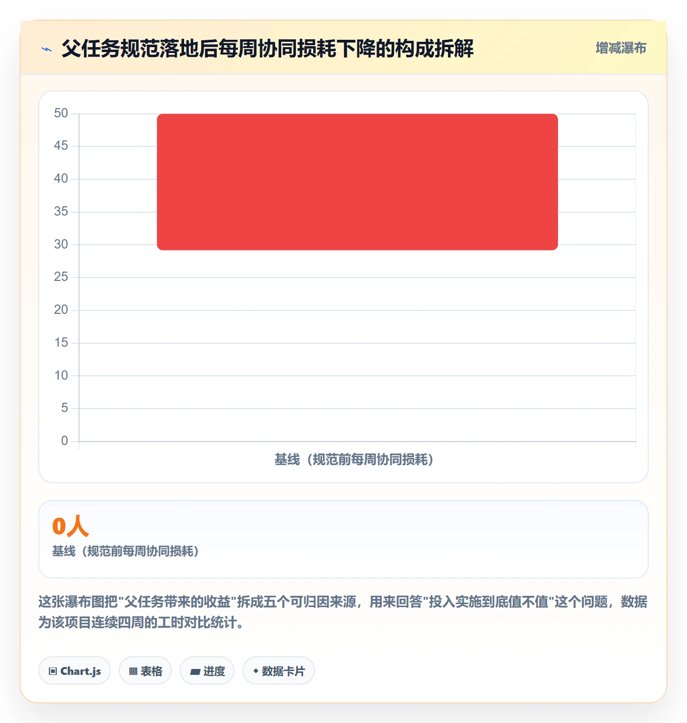 父任务怎么做?实施团队协同管理:任务管理从0到1