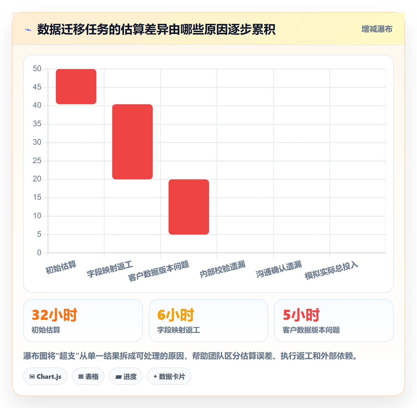 工时表任务工时全流程：实施团队协同管理与一文讲清