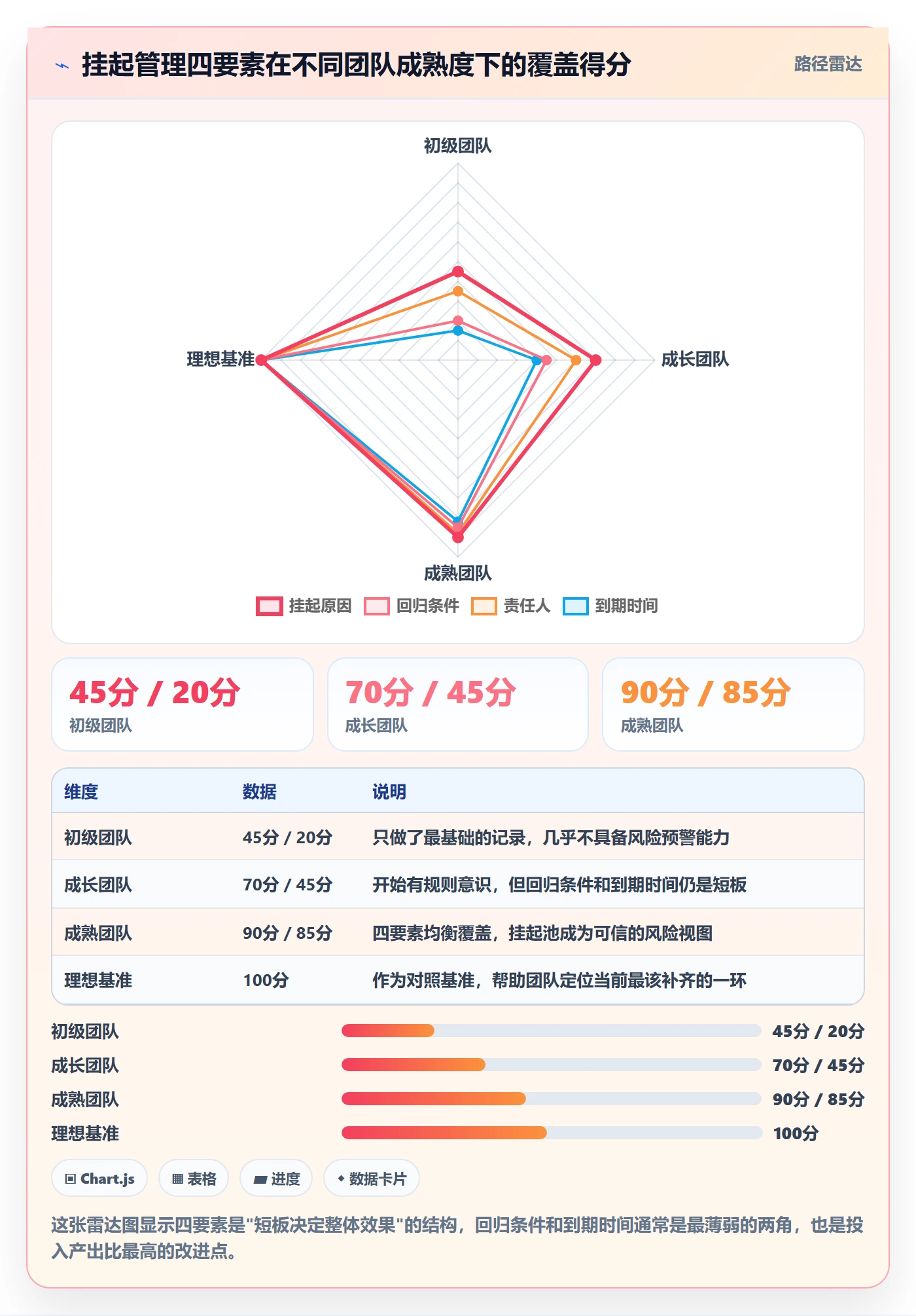 挂起管理方法大全:项目经理任务执行风险控制落地清单