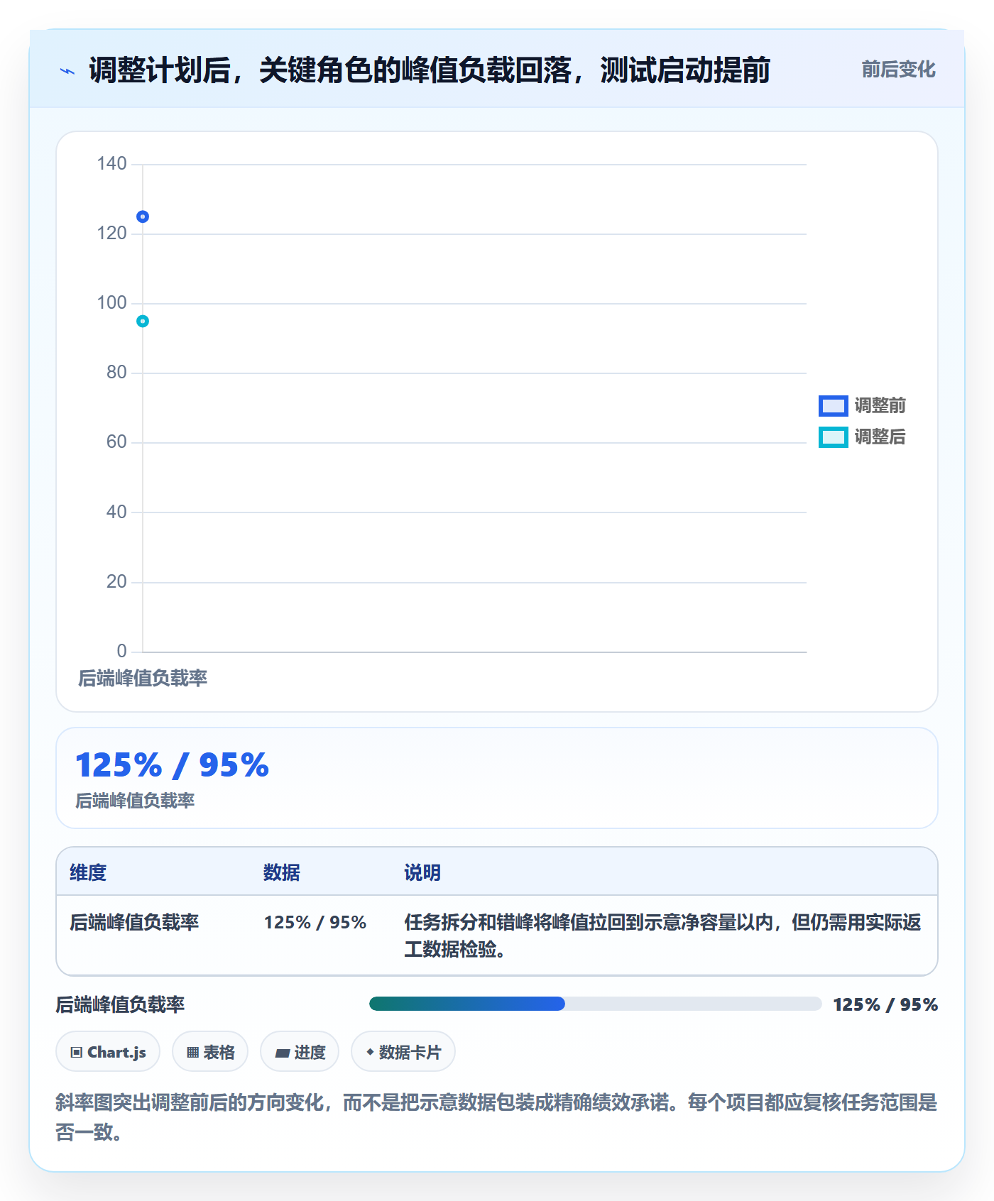 资源负载落地方案:项目经理开展人力资源计划的效率提升案例解析