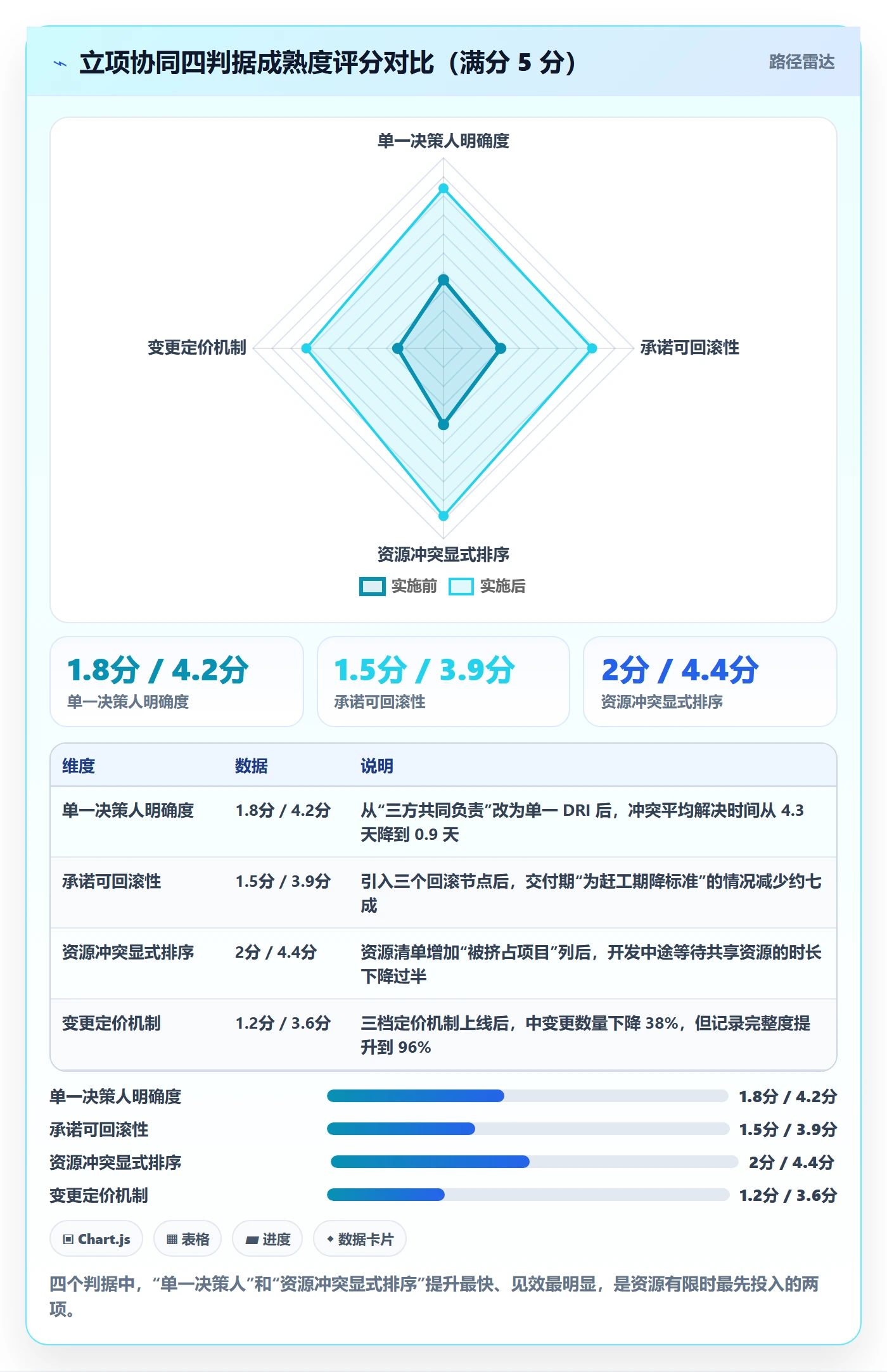 项目负责人管理方法大全:产品经理项目立项协同管理落地清单