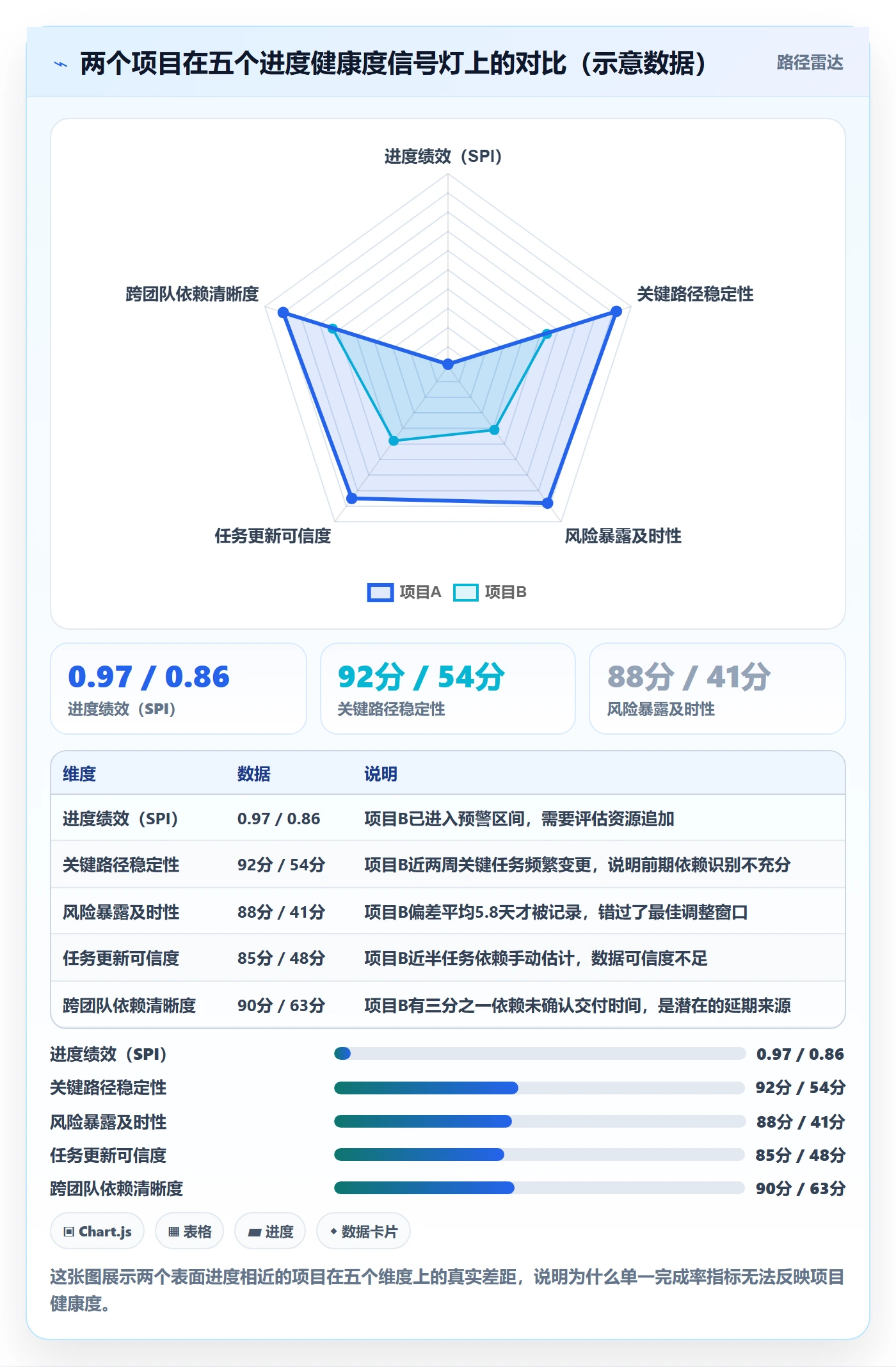 计划进度最佳实践:PMO进度管理最佳实践,常见问题