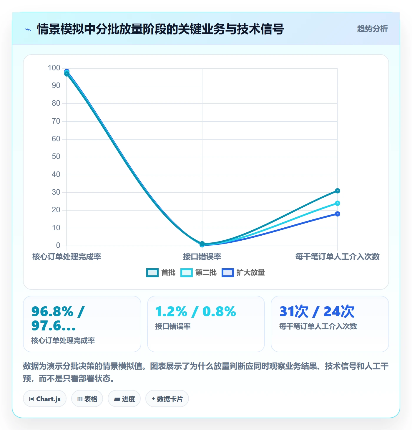 上线落地方案:企业管理者开展发布管理的实操方法案例解析