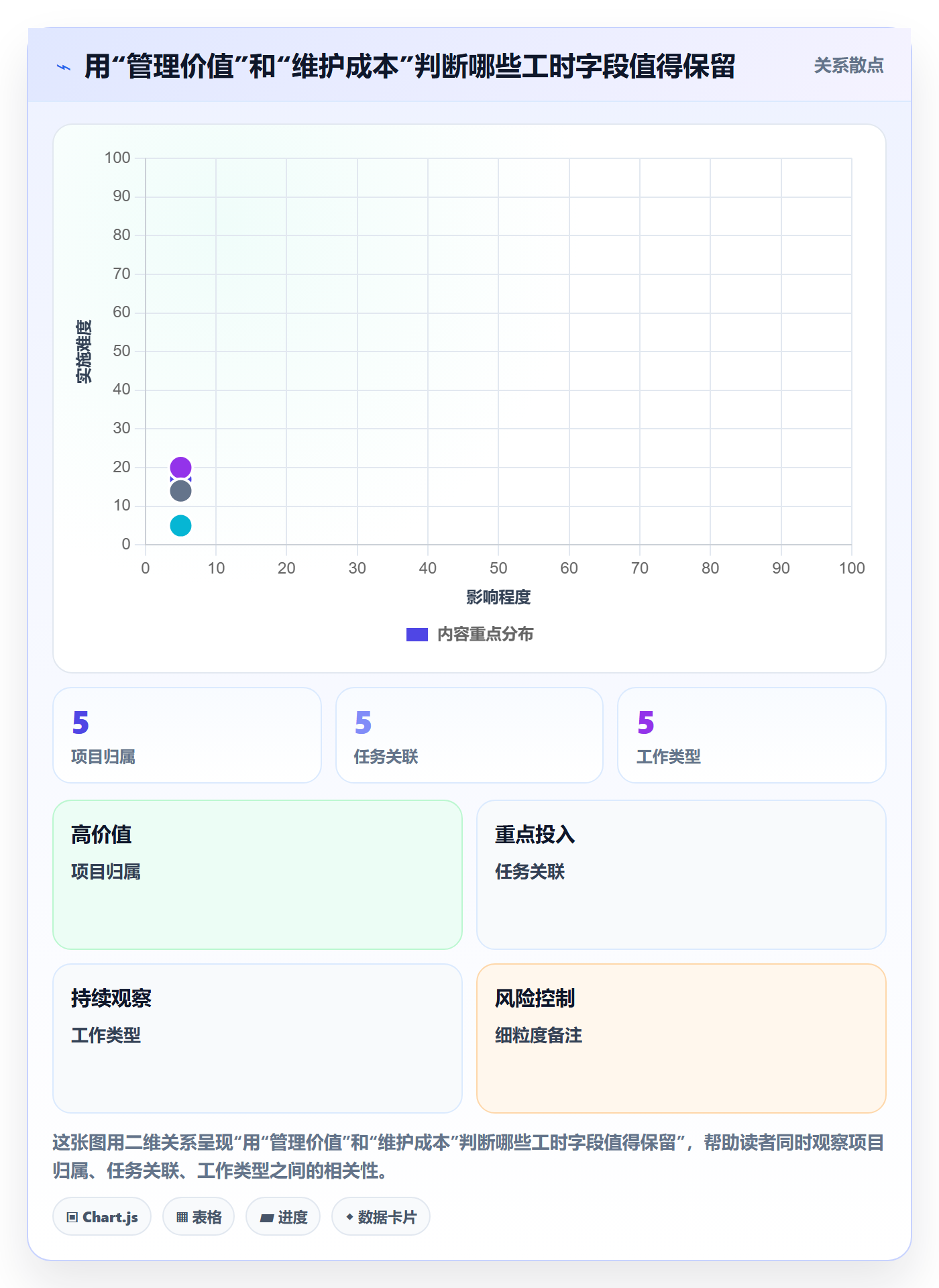 审批落地方案:项目成员开展工时表的最佳实践案例解析