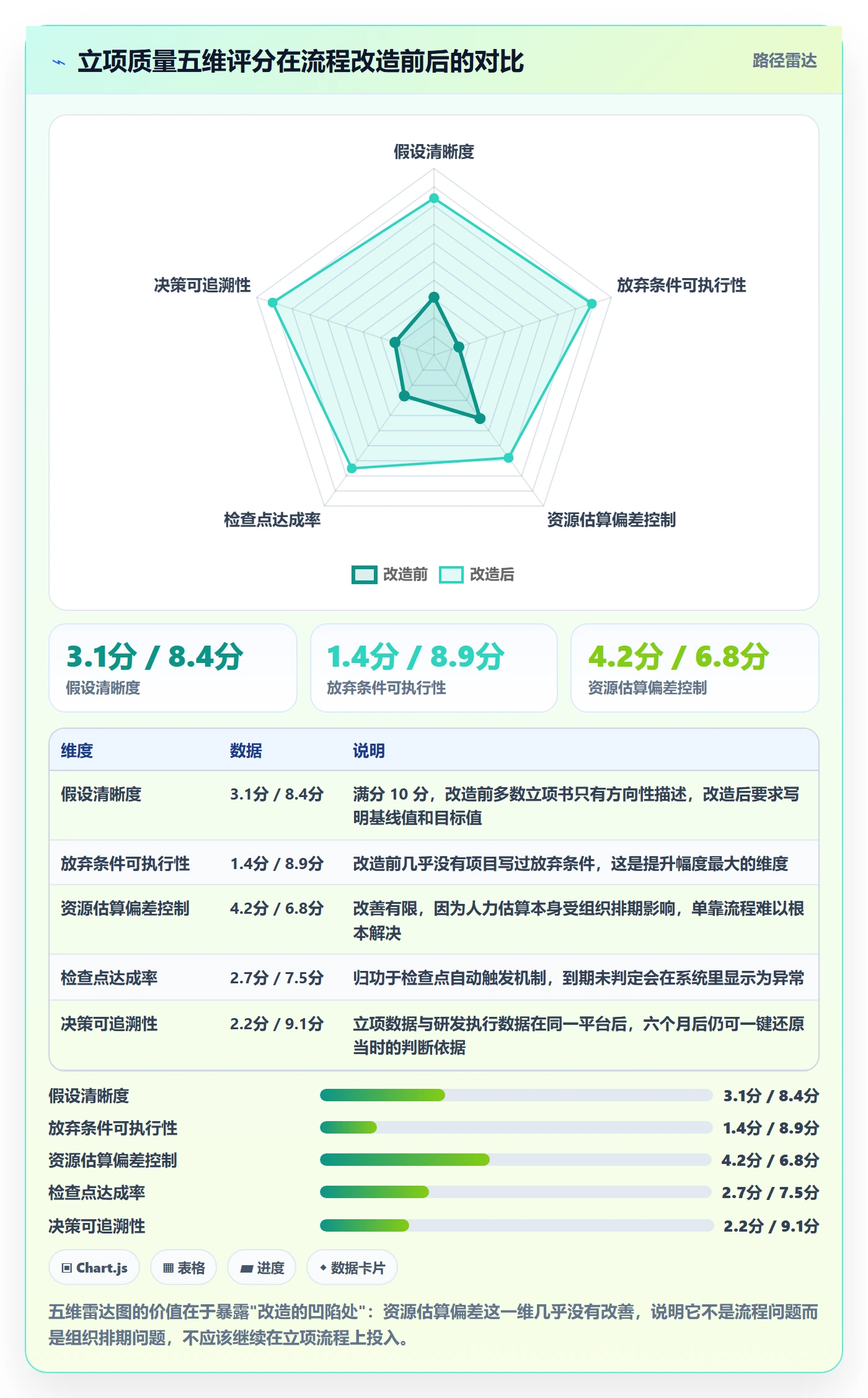 项目负责人最佳实践:研发团队项目立项流程优化,常见问题