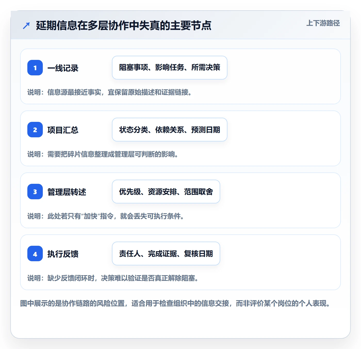 延期管理超期教程:管理层协同管理,避坑指南