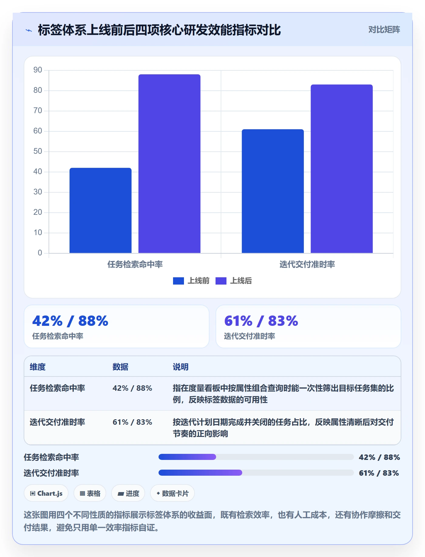 标签落地方案：研发团队开展任务属性的效率提升案例解析