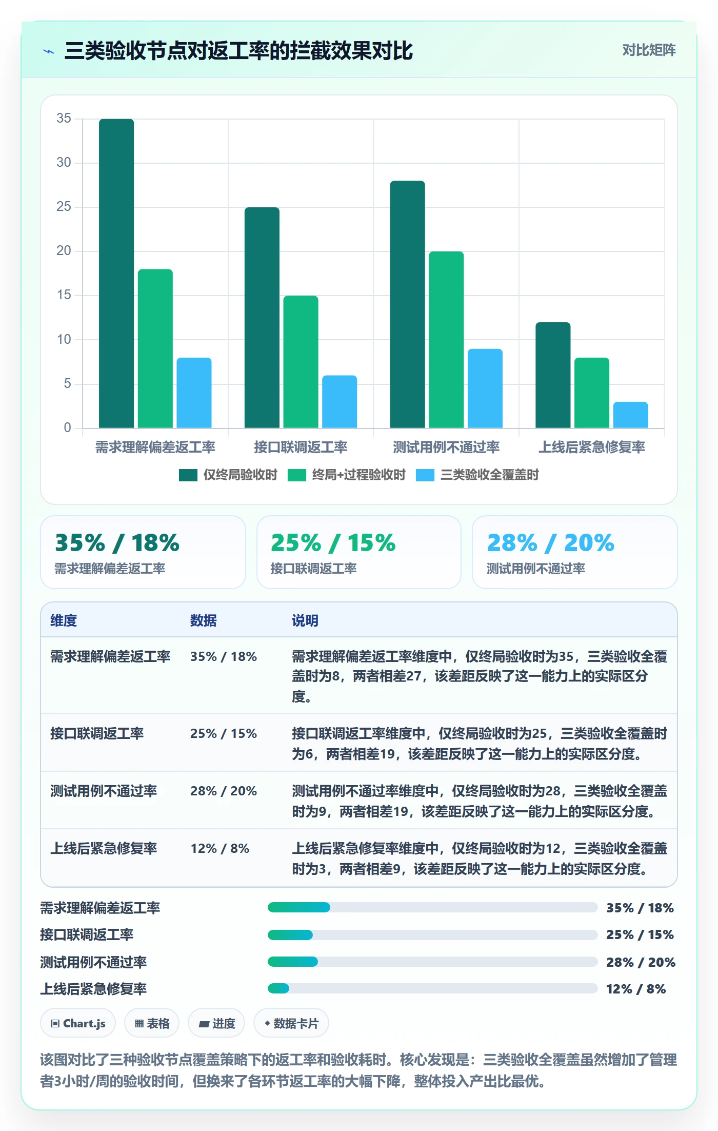 返工怎么做?管理层效率提升:任务验收从0到1