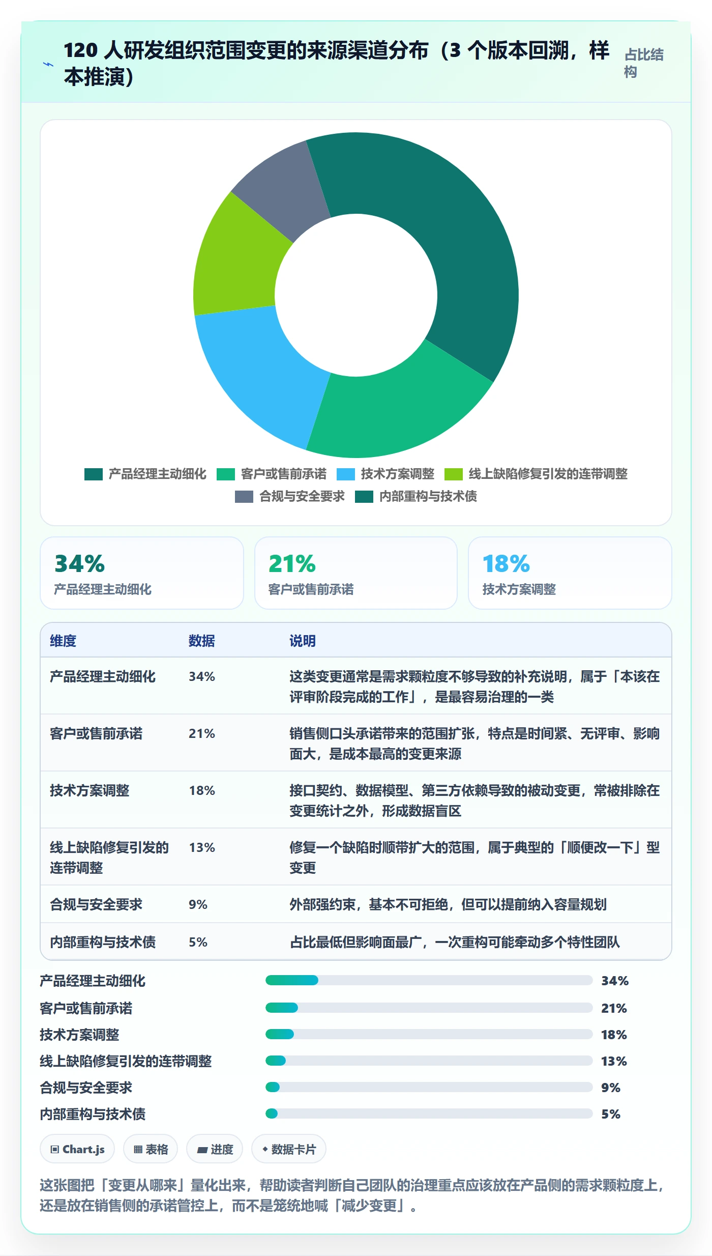 项目范围范围变更教程:研发团队数据分析,避坑指南