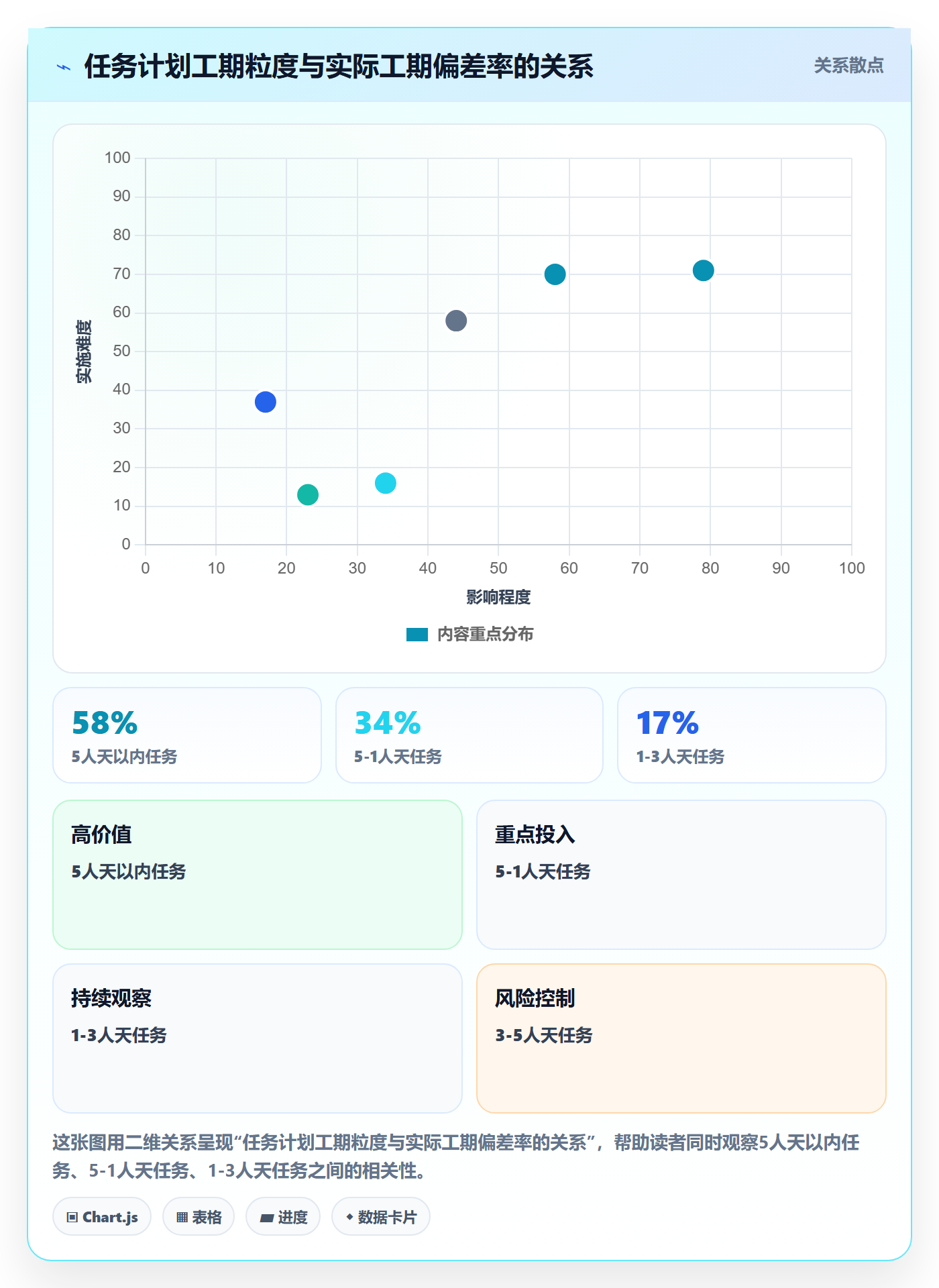 任务属性如何做好实际工期?项目负责人入门指南与操作步骤