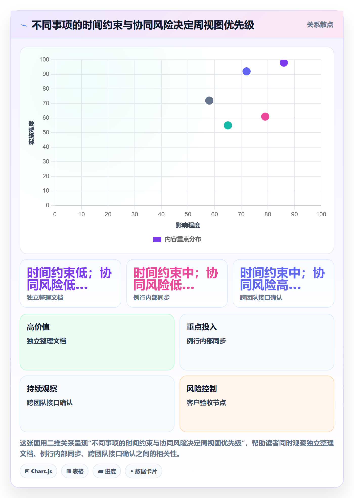 周视图实操方法：项目经理提升日历视图效率的协同管理方法与模板