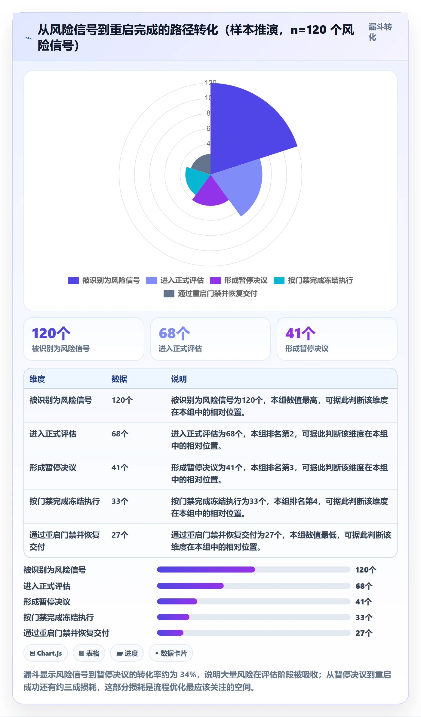 暂停管理指南：项目负责人如何做好任务执行，流程优化全流程