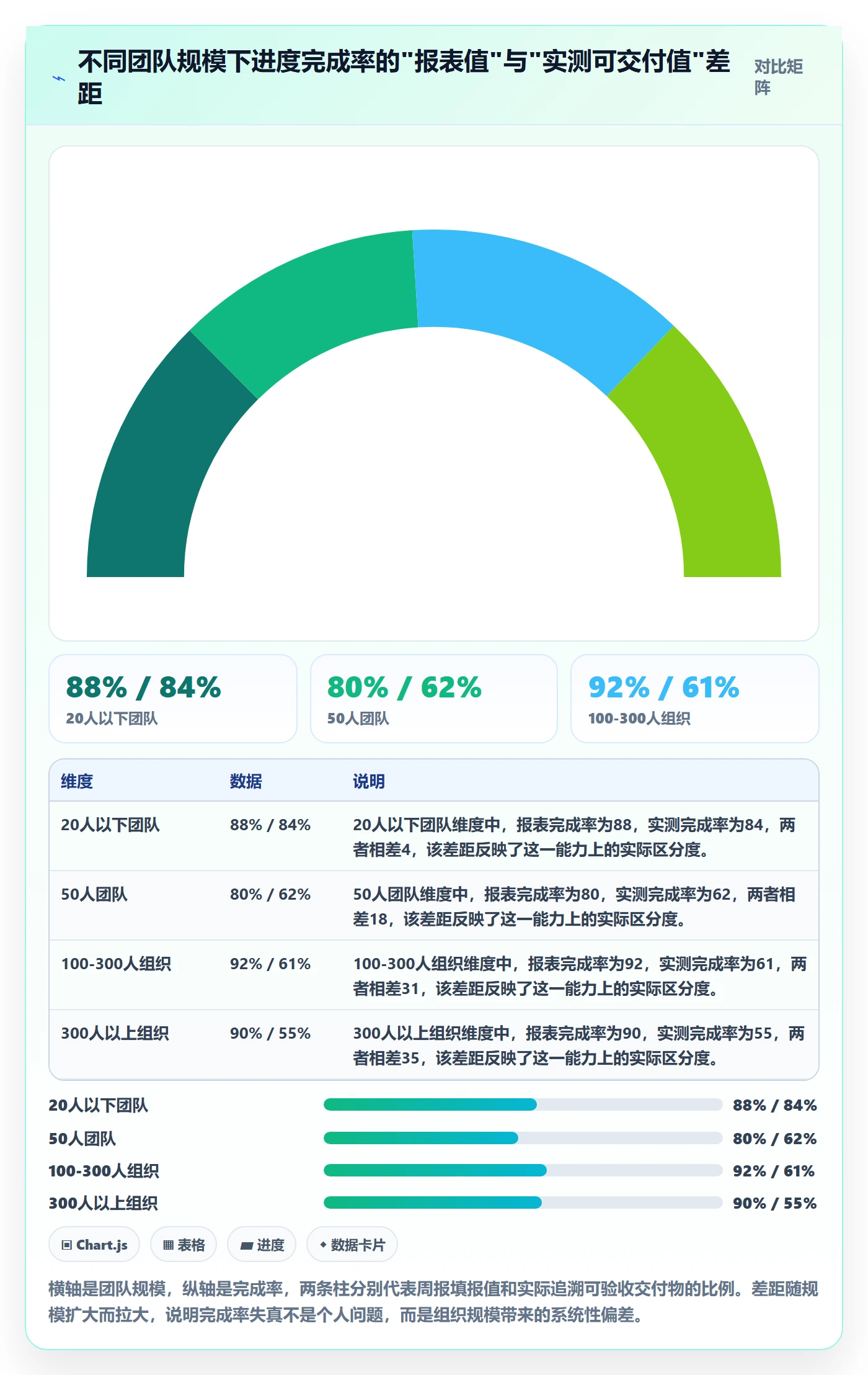 进度管理完成率全流程：项目经理最佳实践与一文讲清