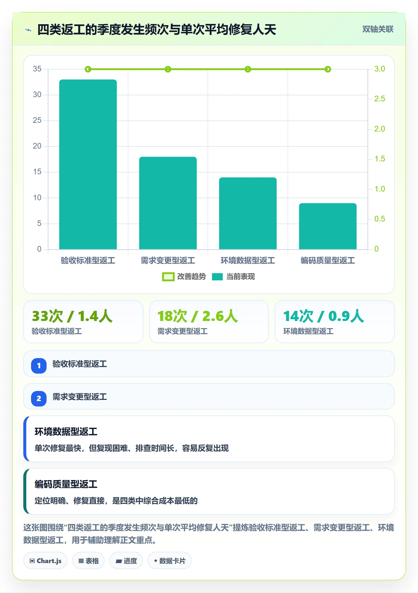任务验收返工教程:研发团队落地方案,避坑指南