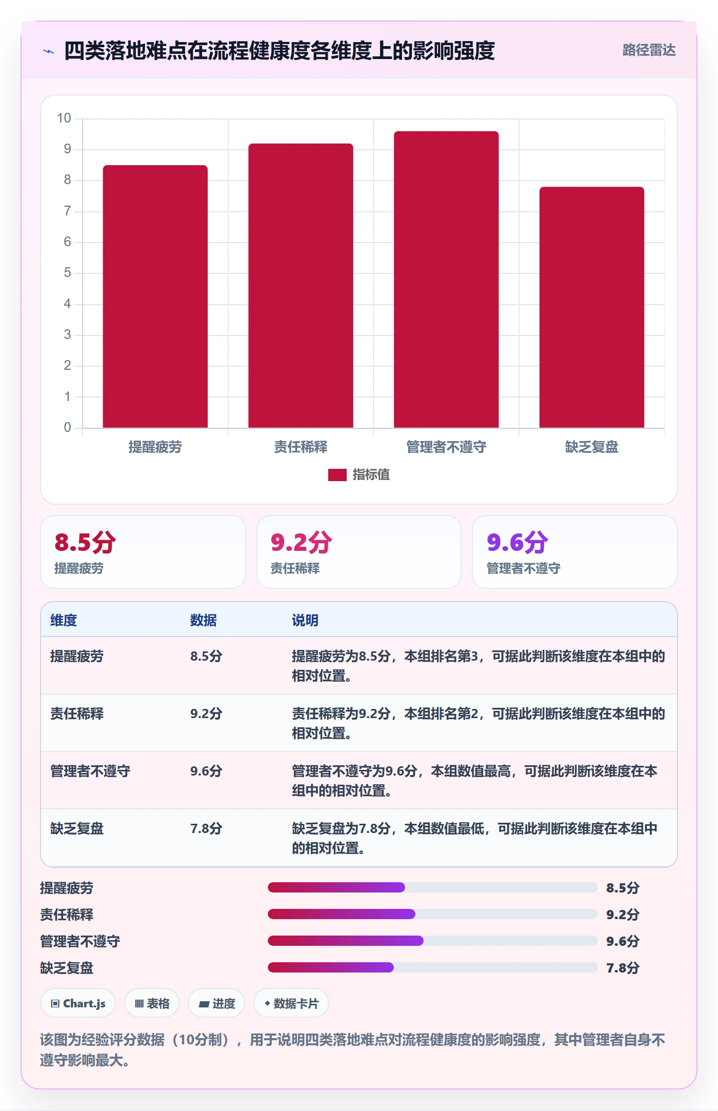 任务提醒提前提醒全流程:管理层实操方法与一文讲清