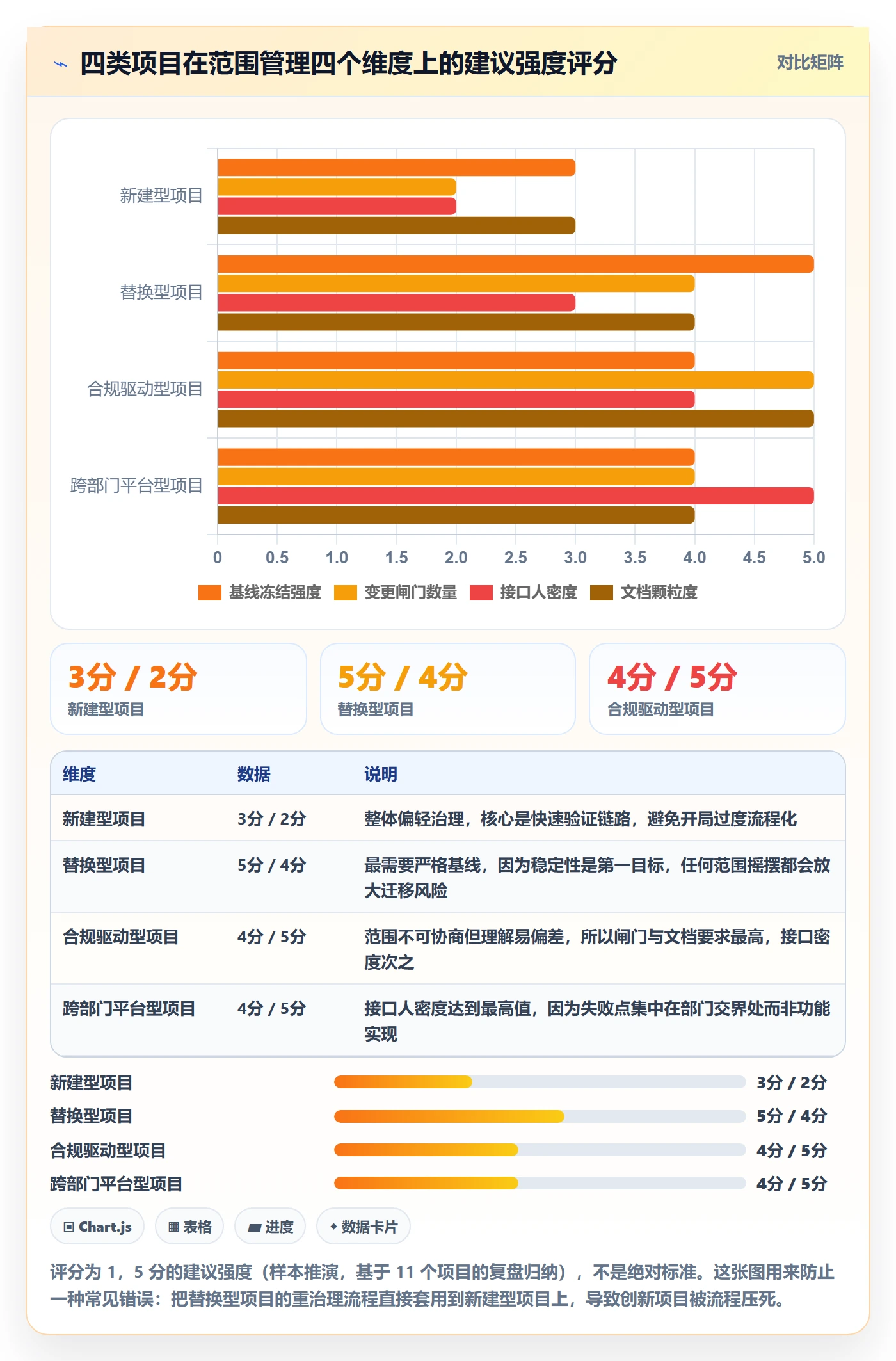 项目范围如何做好范围?跨部门团队风险控制与操作步骤