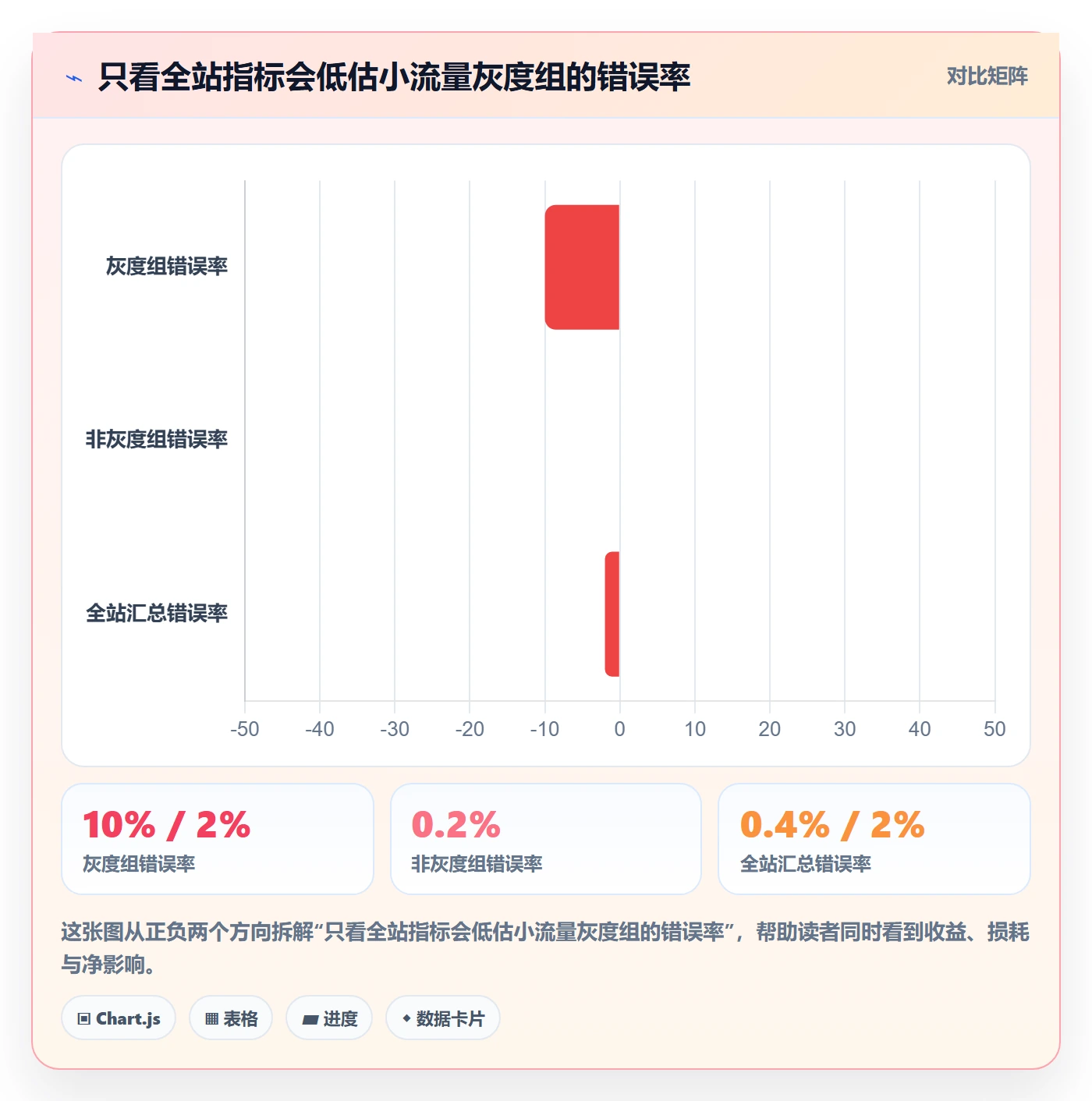 发布管理如何做好灰度发布?项目负责人风险控制与操作步骤