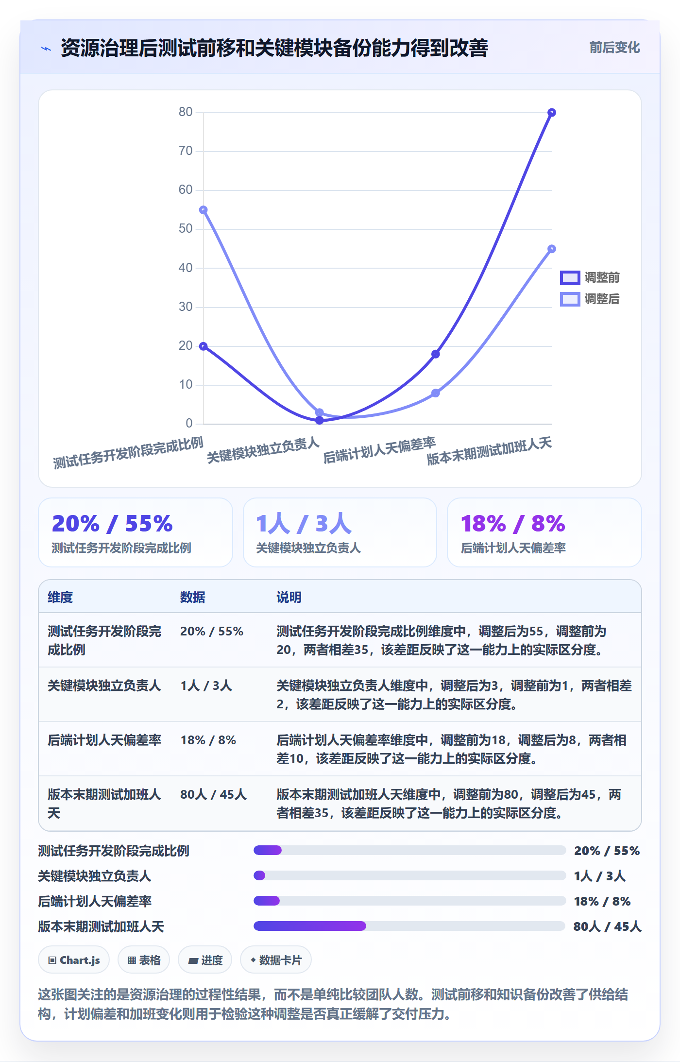 人力规划实操方法:研发团队提升人力资源计划效率的效率提升方法与模板