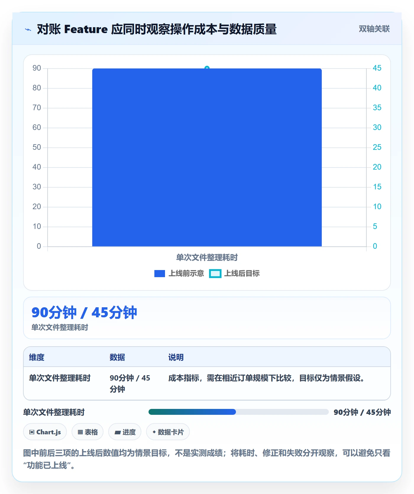 敏捷项目Feature教程:实施团队落地方案,避坑指南