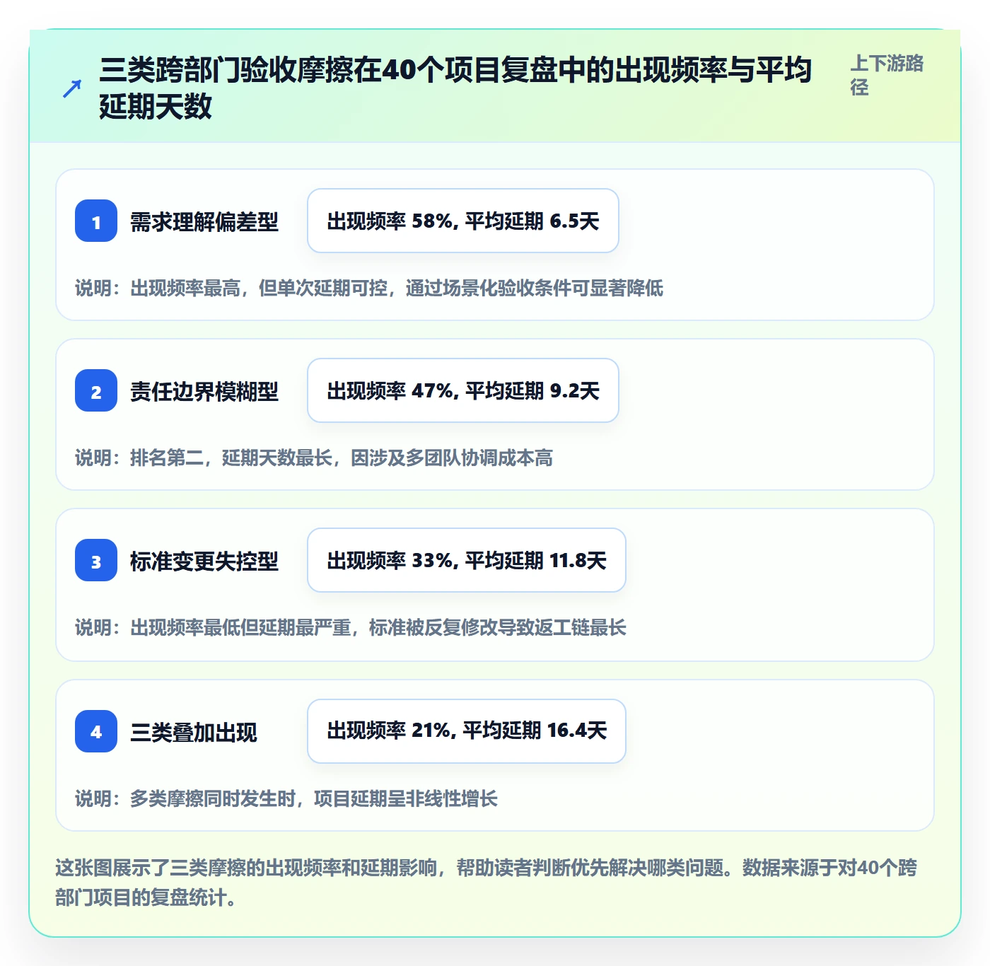 验收标准流程与规范:跨部门团队任务验收落地方案关键指标