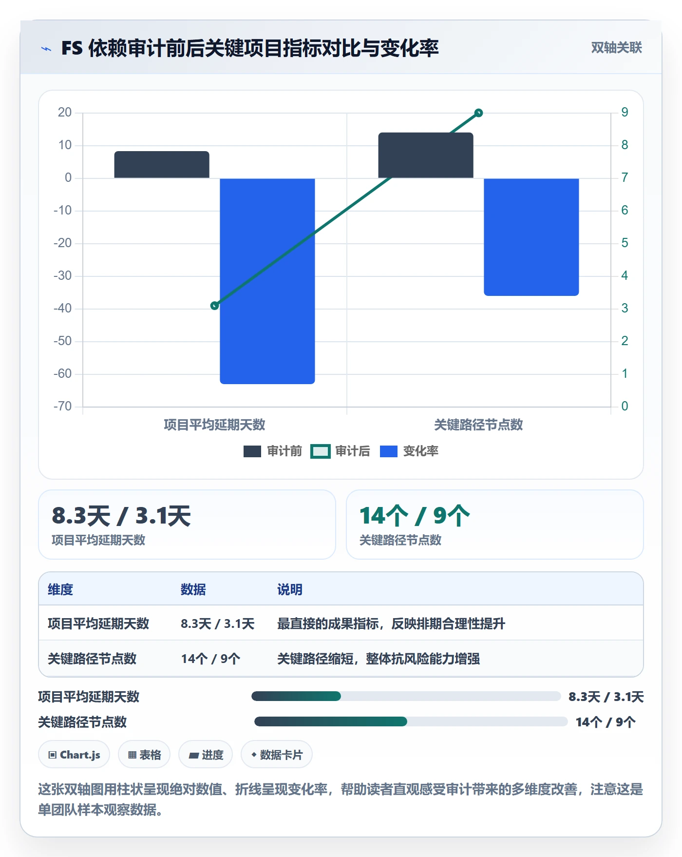 任务依赖FS教程：项目经理效率提升，避坑指南