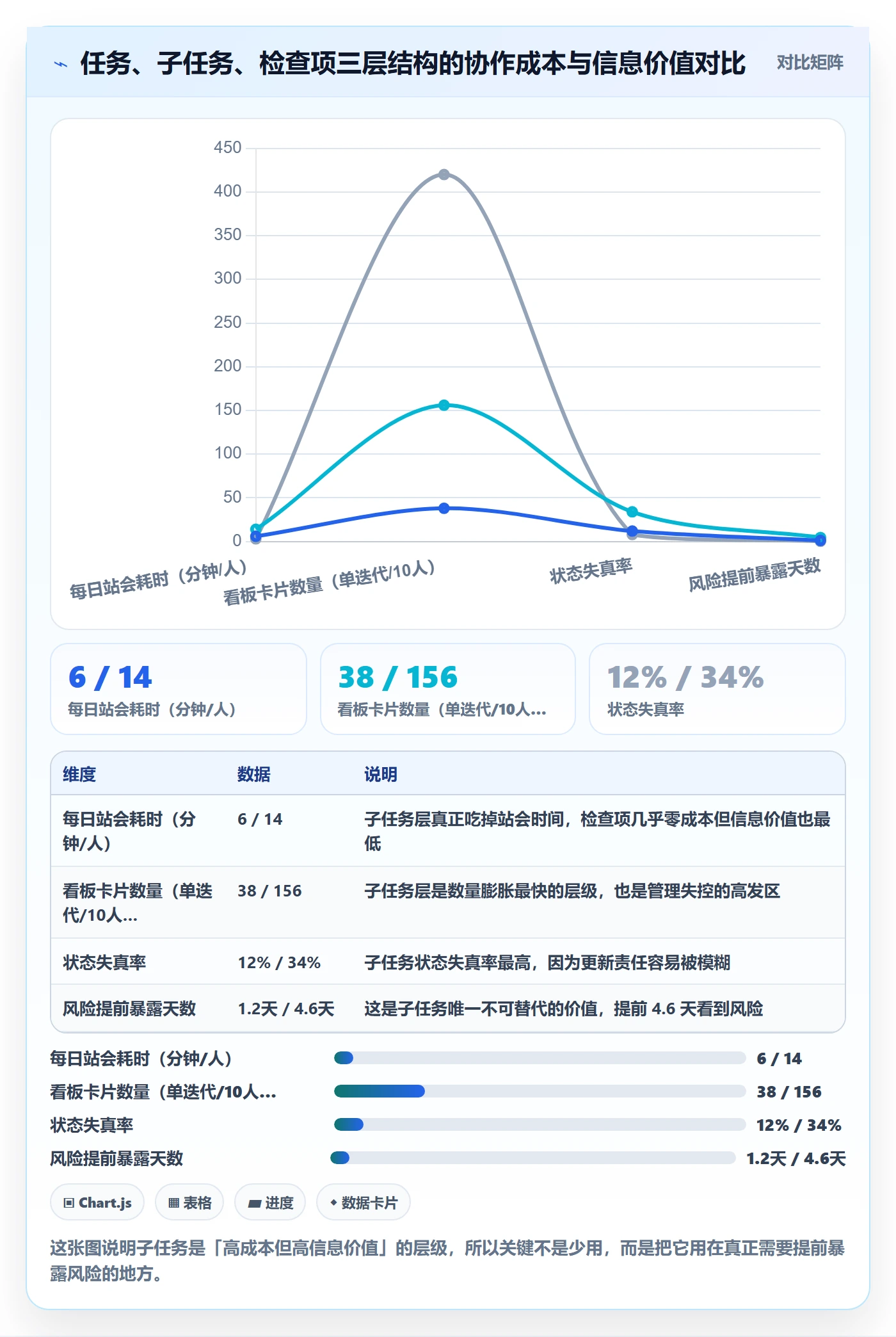 子任务落地方案：项目经理开展任务管理的入门指南案例解析