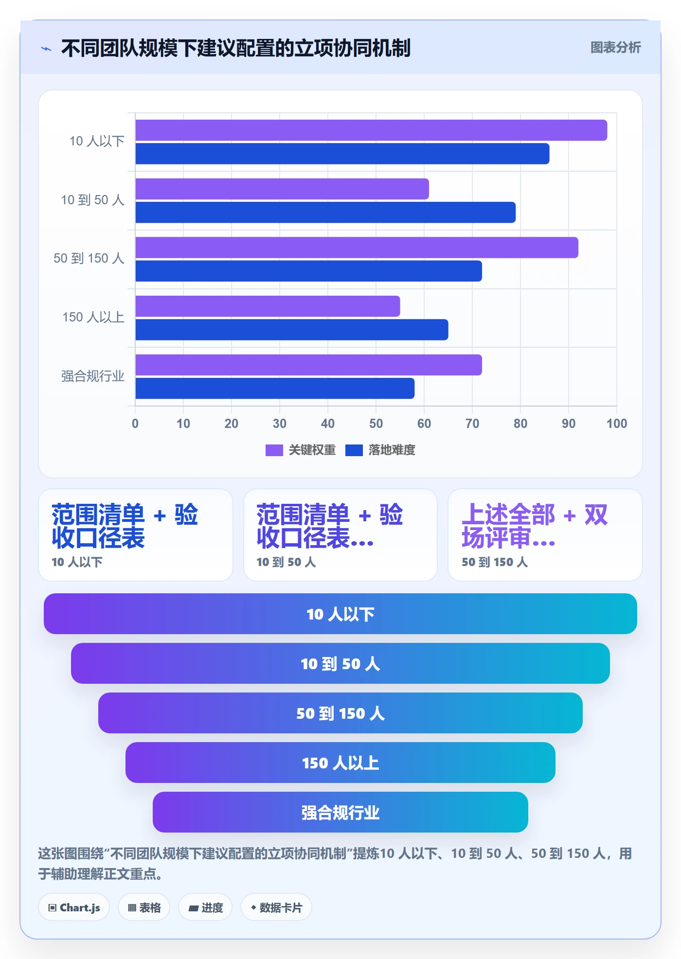 项目负责人最佳实践:实施团队项目立项协同管理,常见问题