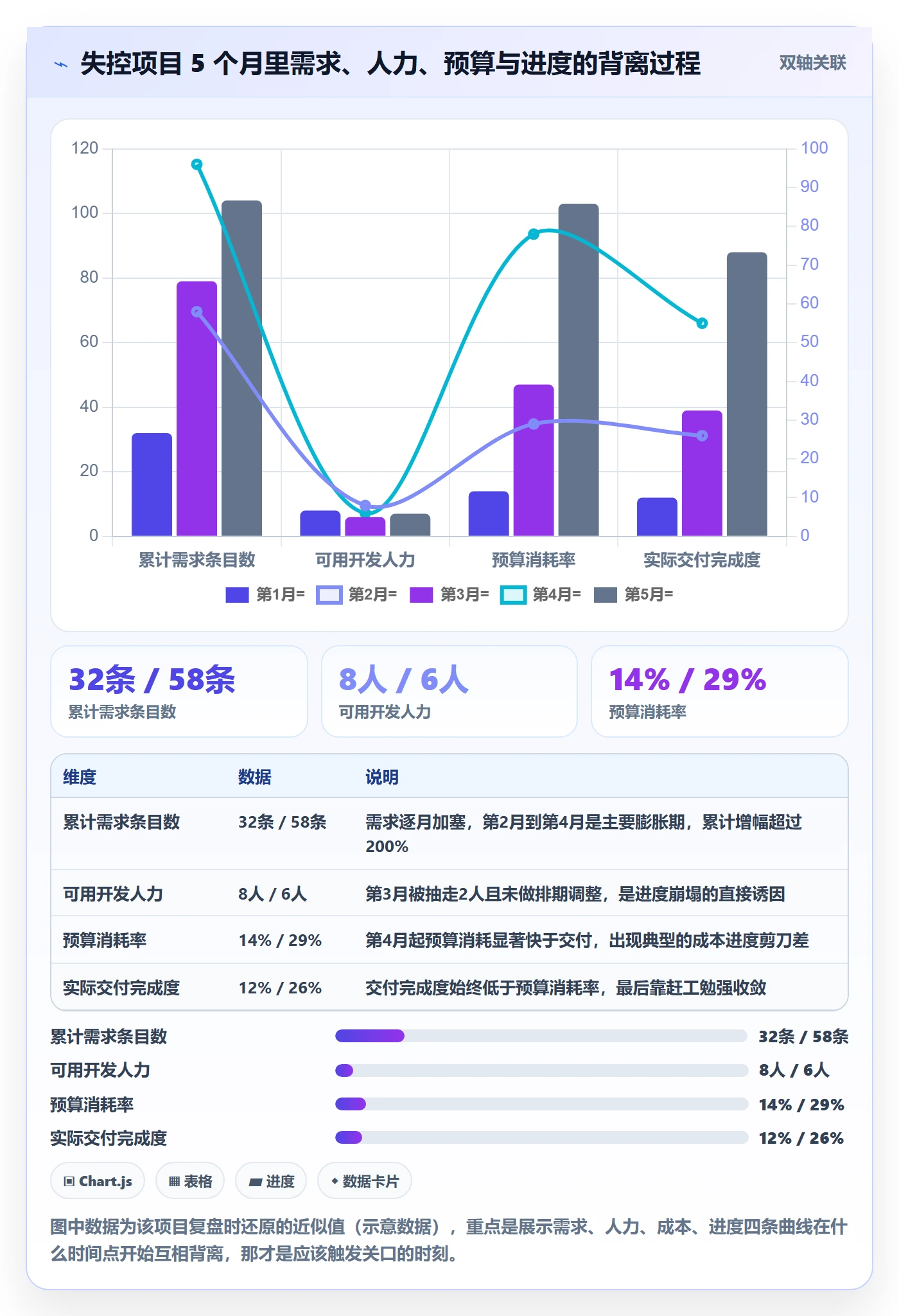 项目规划实施计划教程:企业管理者风险控制,避坑指南