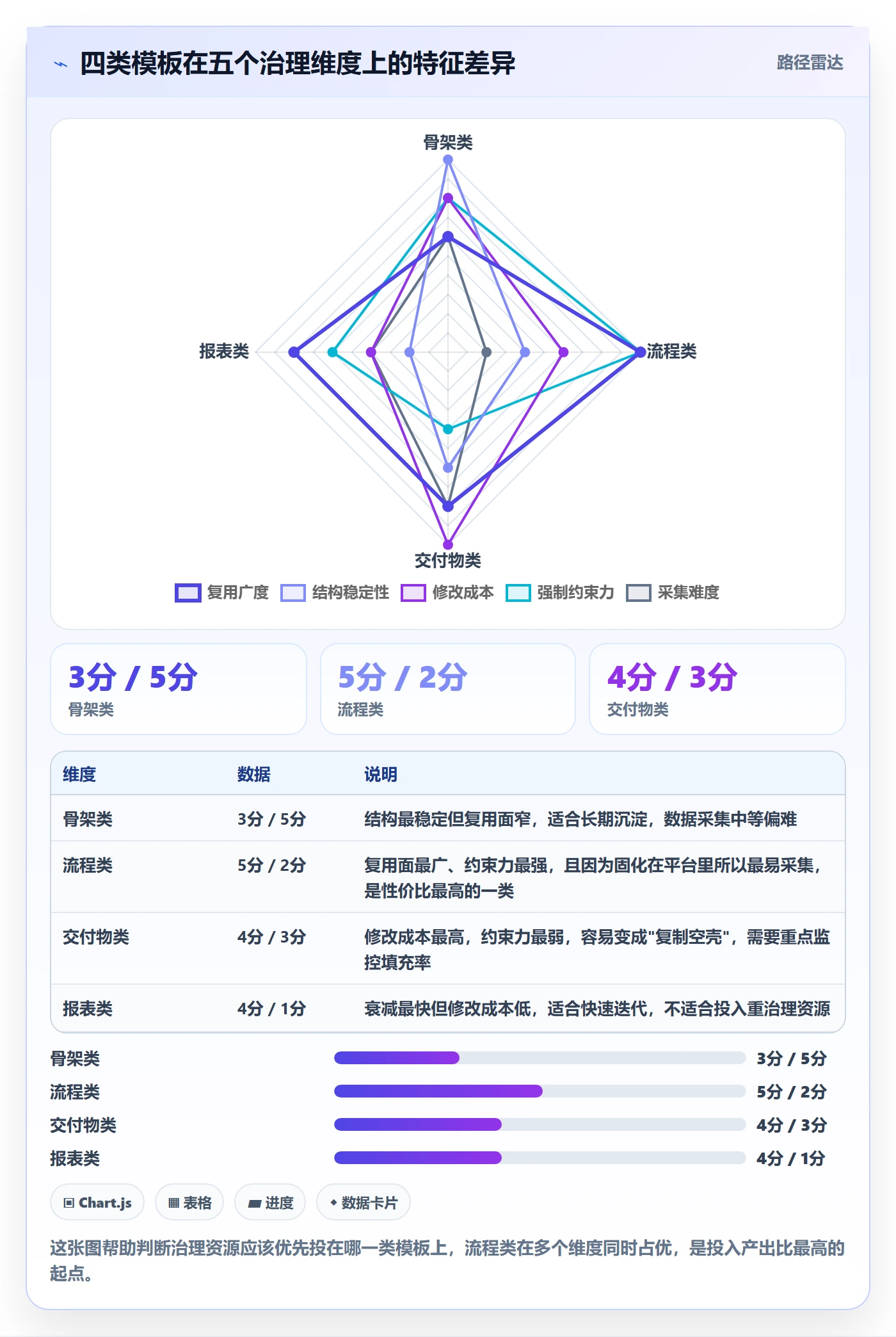 模板复用实操方法：项目经理提升项目模板效率的数据分析方法与模板