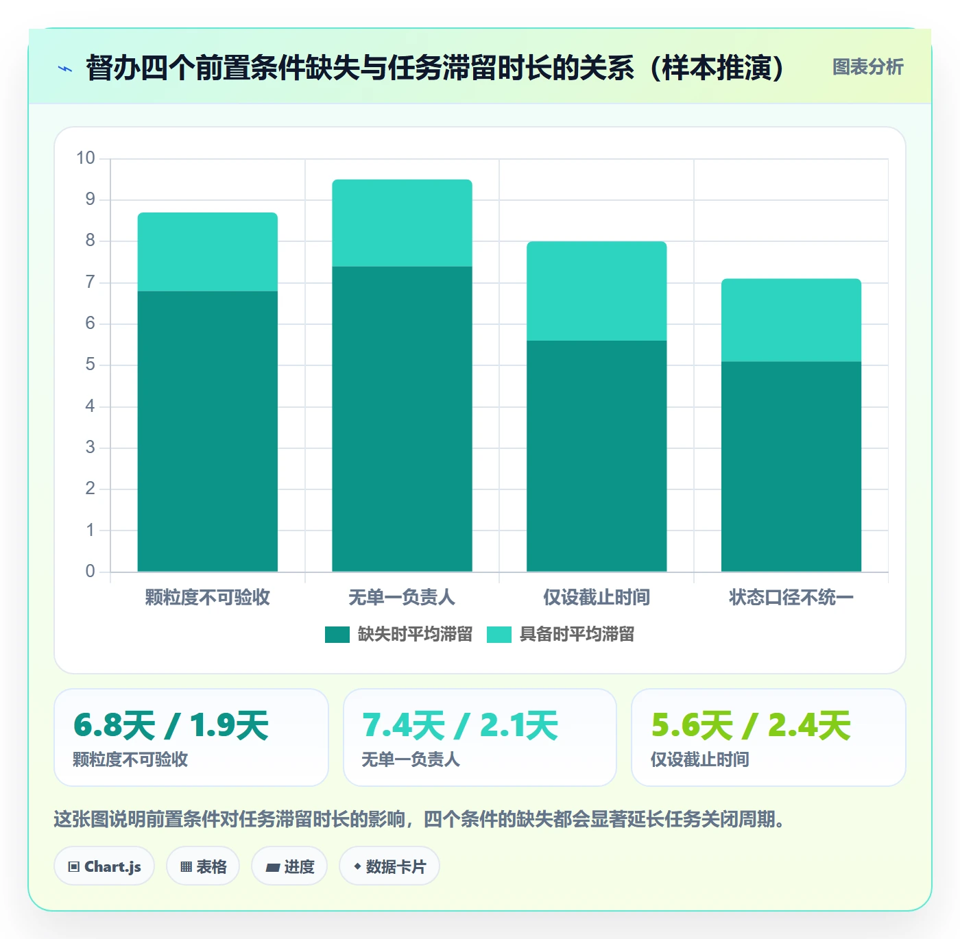 任务提醒如何做好督办?研发团队入门指南与操作步骤