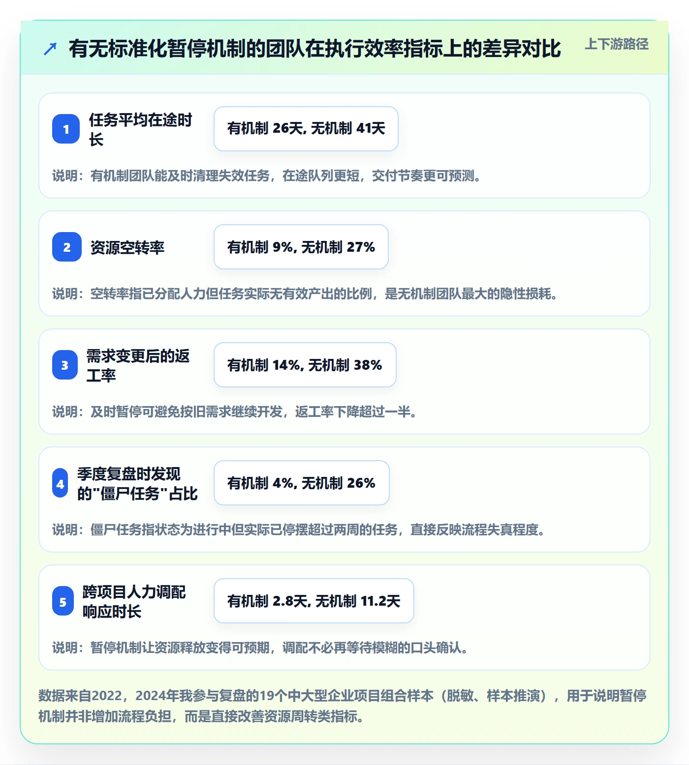 暂停管理指南：PMO如何做好任务执行，落地方案全流程