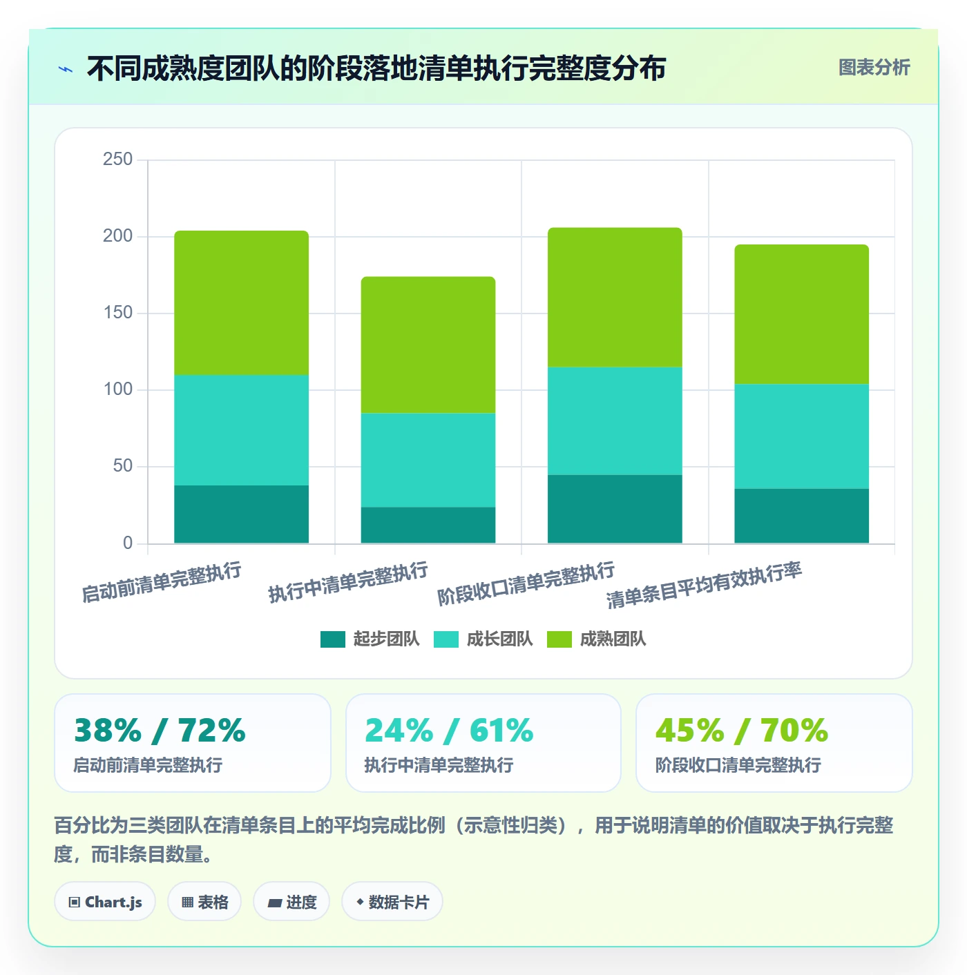 阶段计划管理方法大全:企业管理者项目规划数据分析落地清单