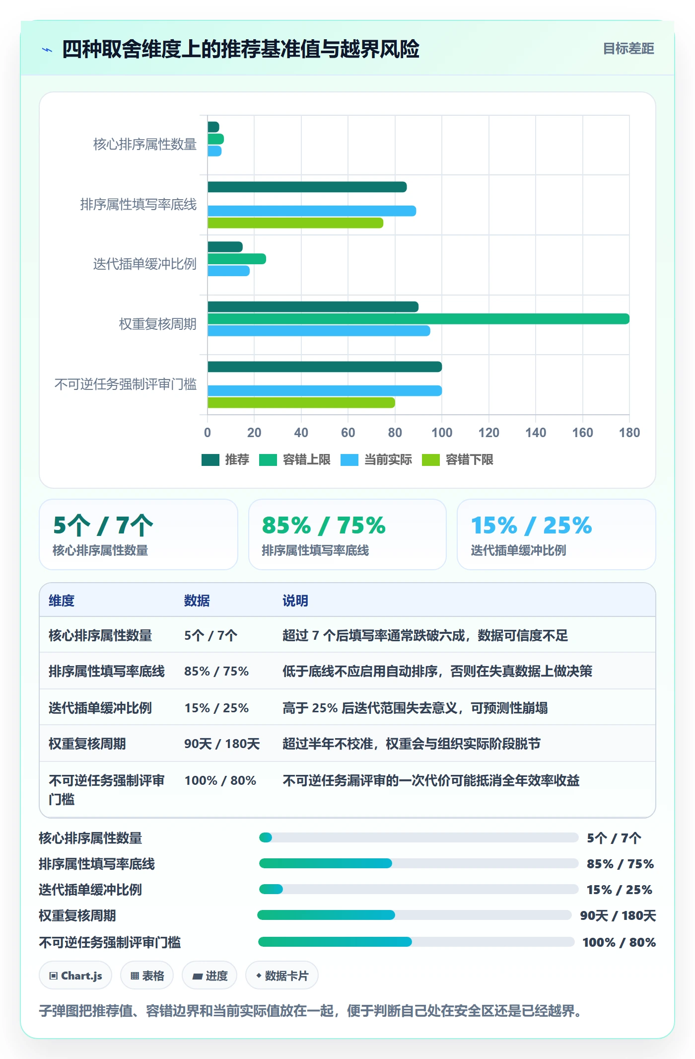优先级管理指南:项目负责人如何做好任务属性,最佳实践全流程