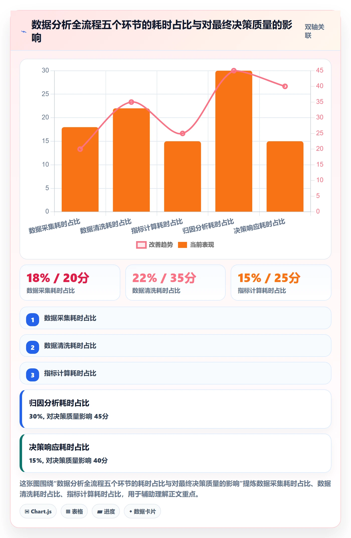 追踪管理指南:研发团队如何做好进度跟踪,数据分析全流程