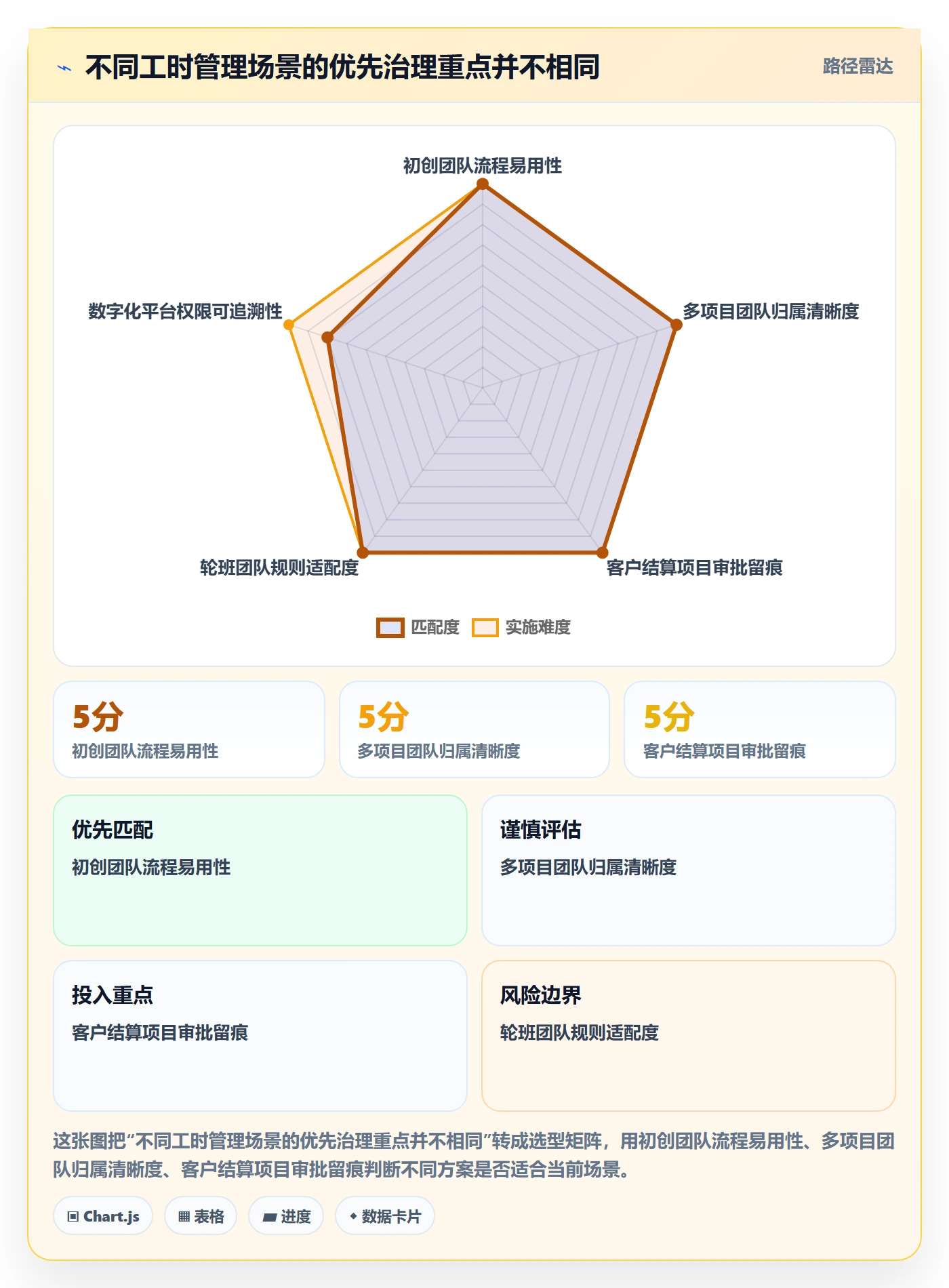 工时审核流程与规范:企业管理者工时管理风险控制关键指标