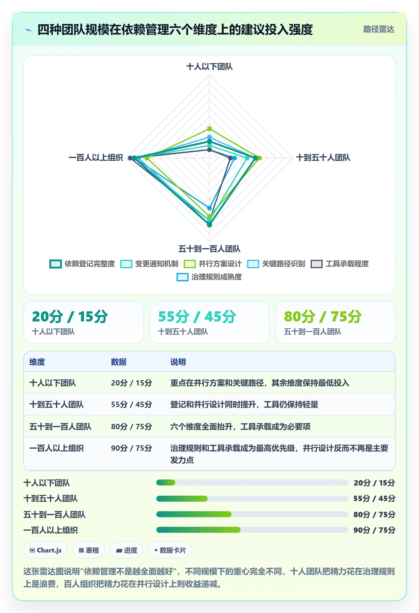 SF管理方法大全:项目成员任务依赖落地方案落地清单