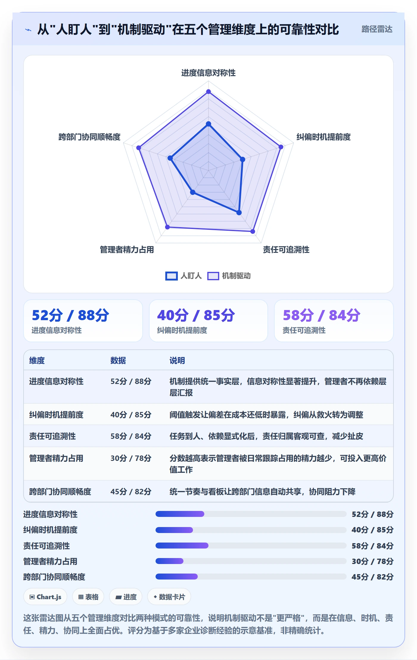进度管理如何做好实际进度？企业管理者协同管理与操作步骤