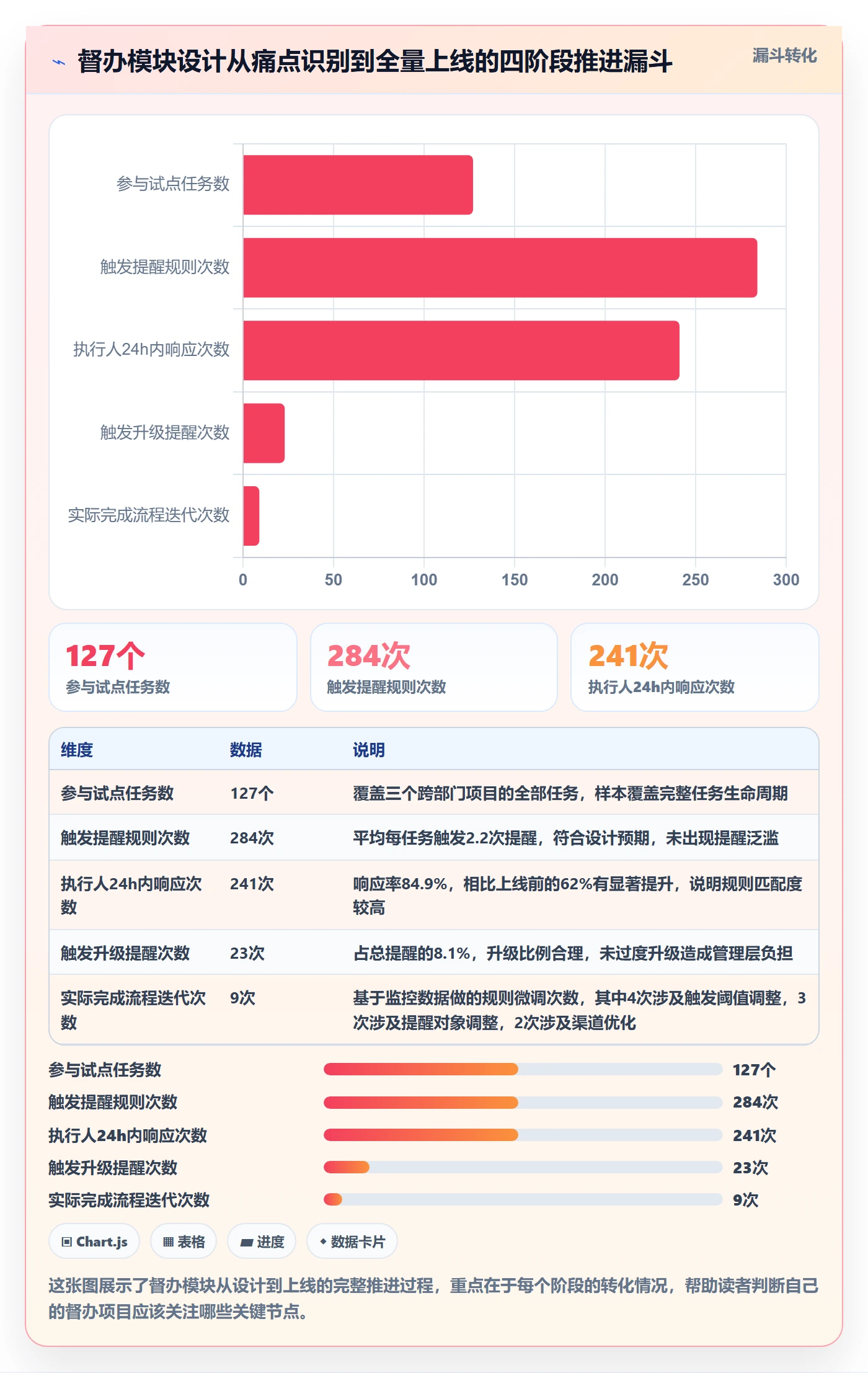 督办管理指南:产品经理如何做好任务提醒,流程优化全流程