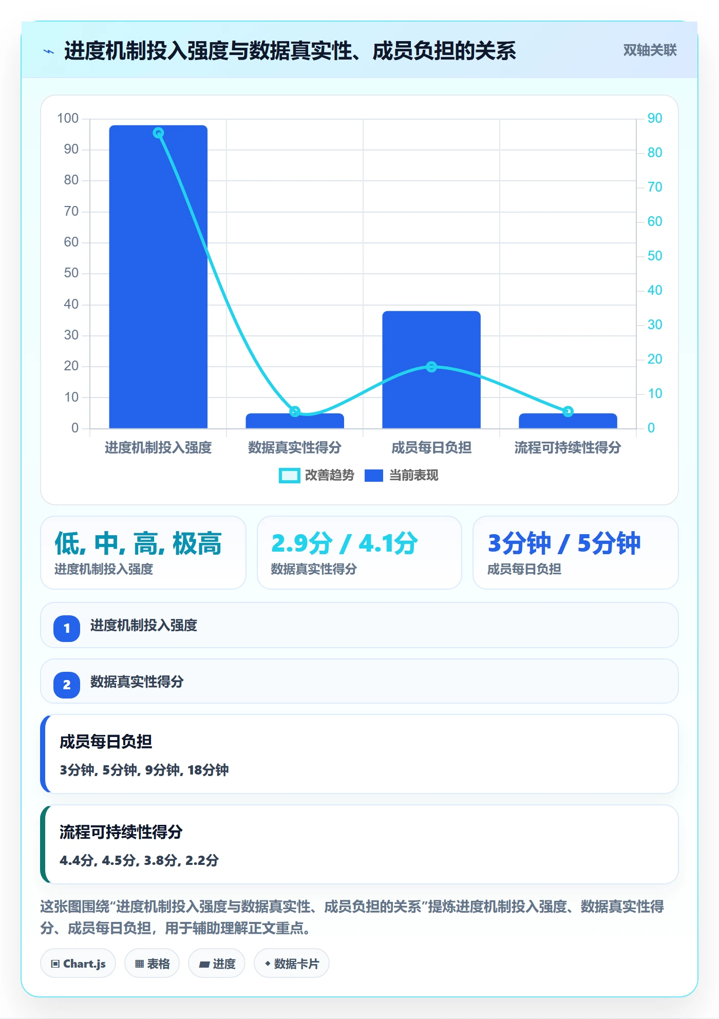 计划进度最佳实践:项目成员进度管理实操方法,常见问题