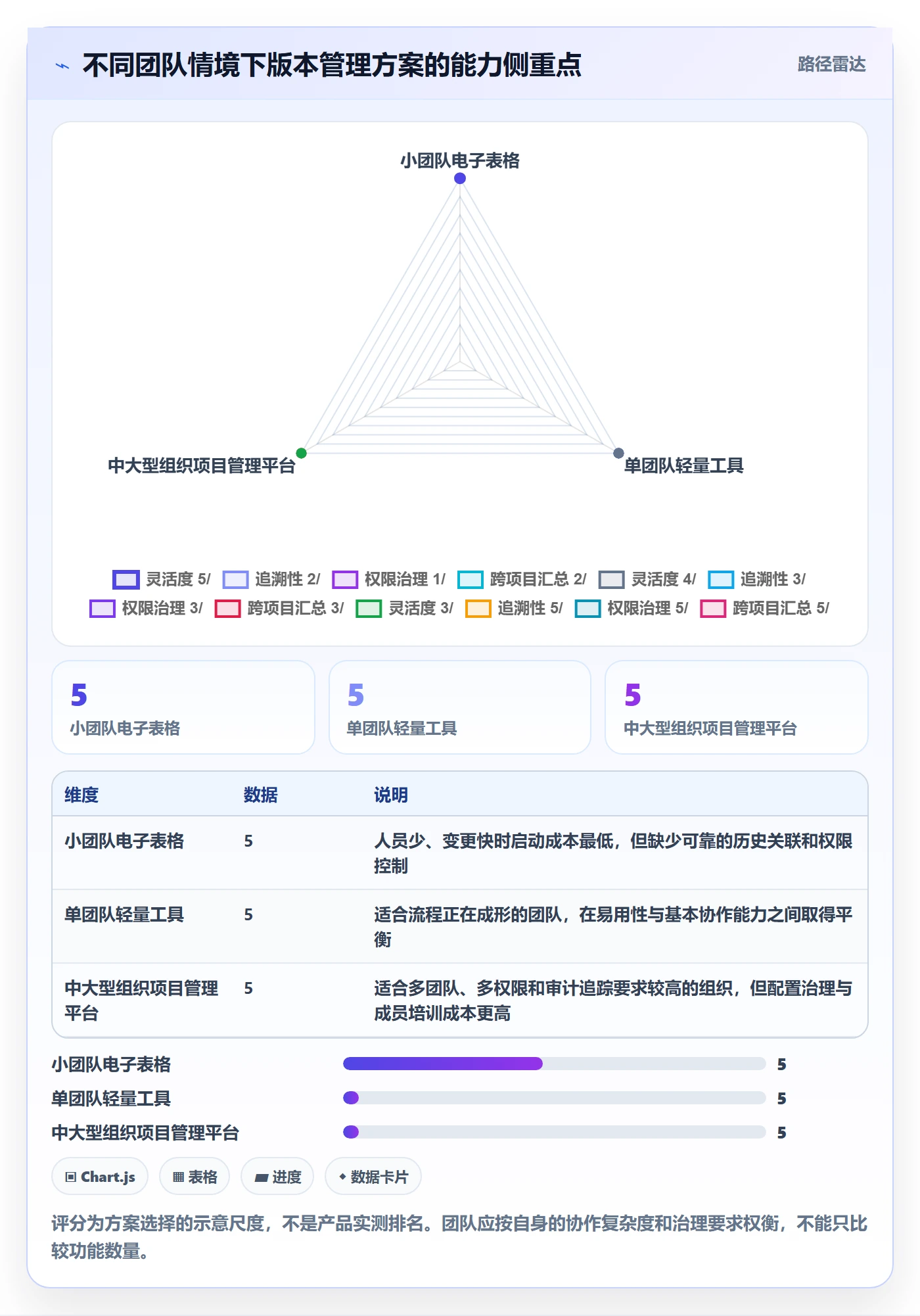版本内容最佳实践:项目成员版本管理流程优化,常见问题