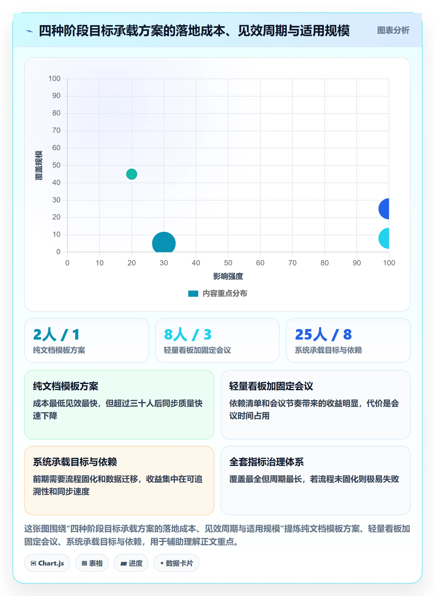 阶段目标实操方法:研发团队提升项目目标效率的实操方法方法与模板