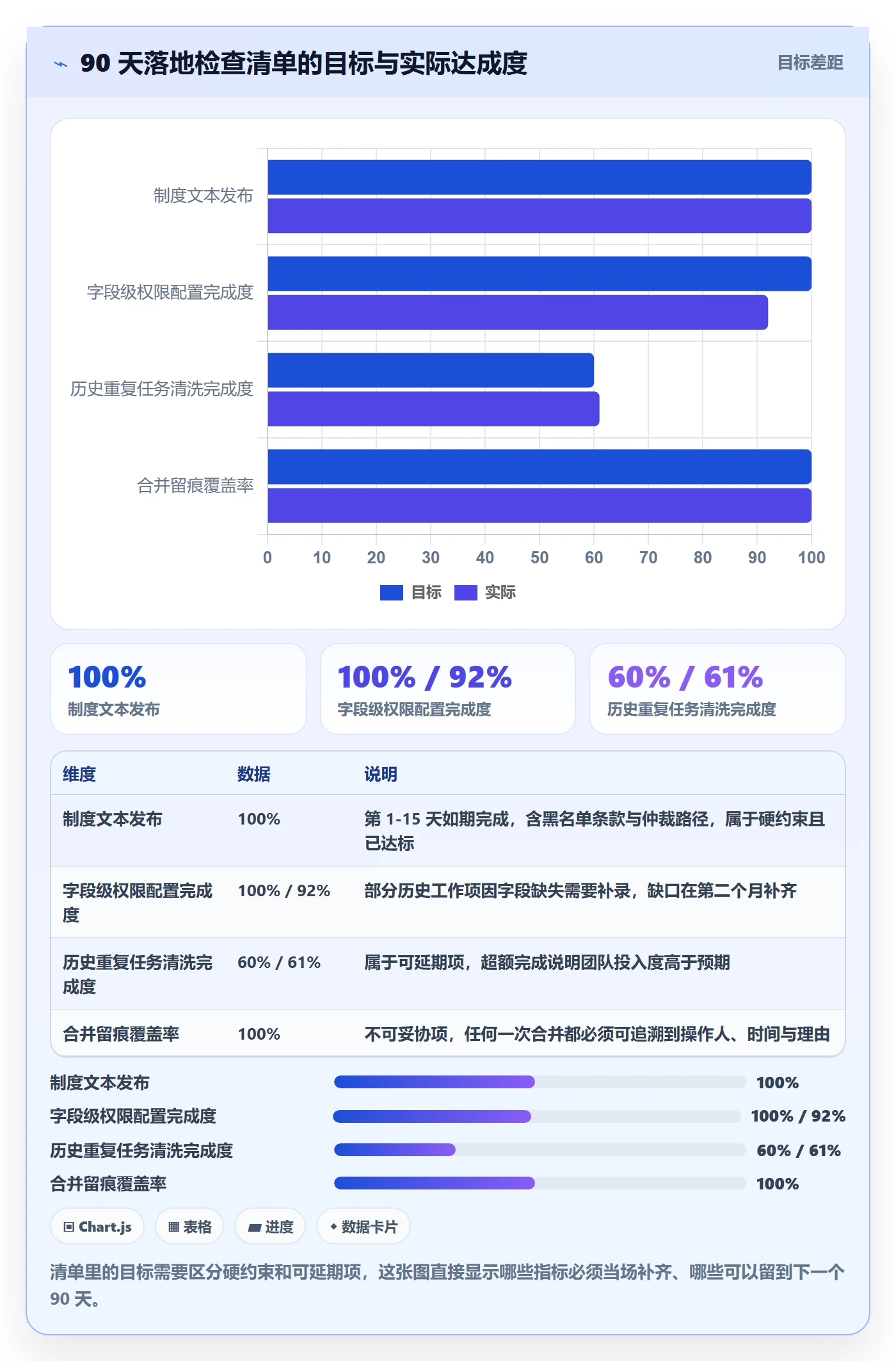 任务管理任务合并教程：管理层制度设计，避坑指南