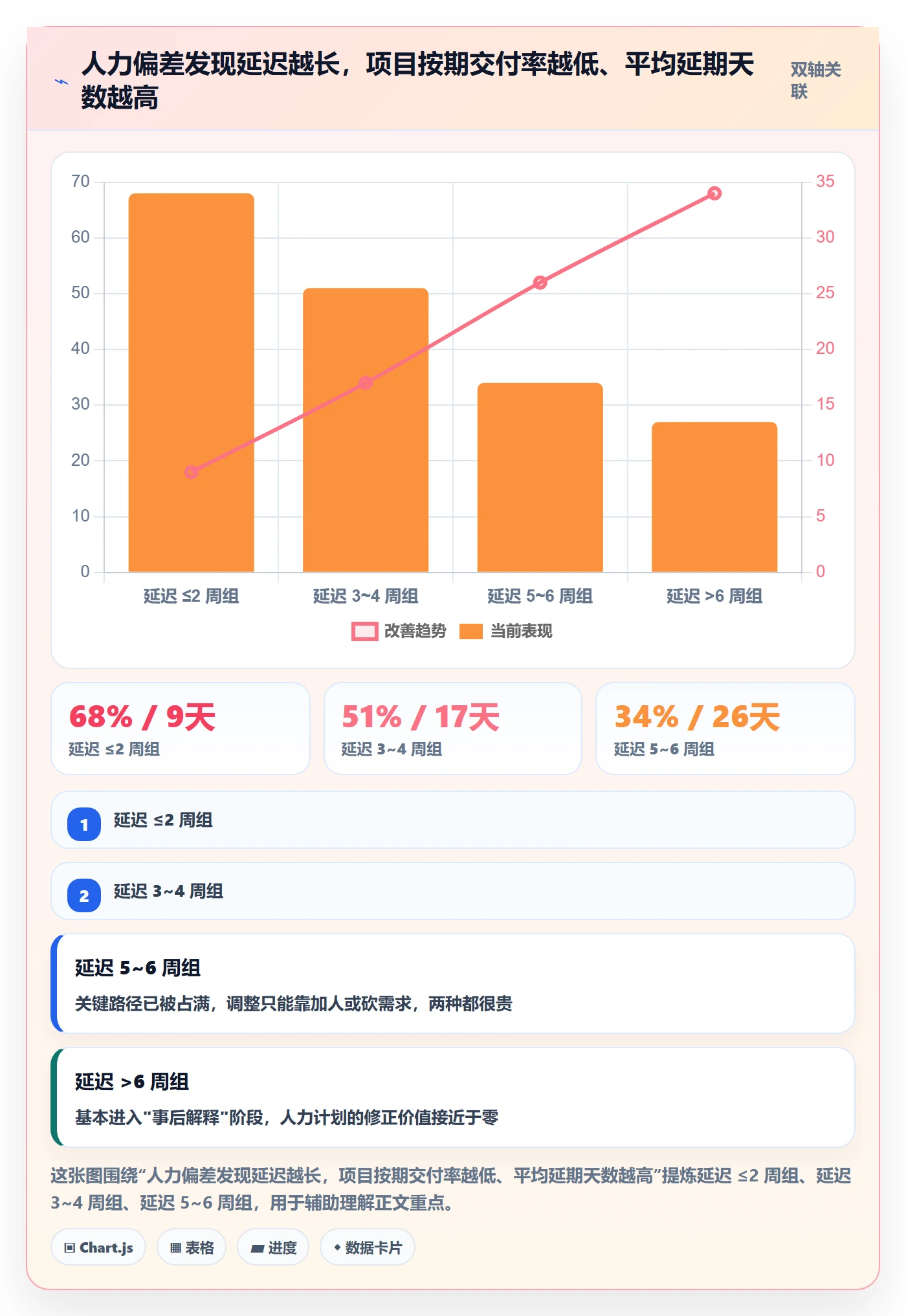 人力资源计划人员投入教程：研发团队风险控制，避坑指南