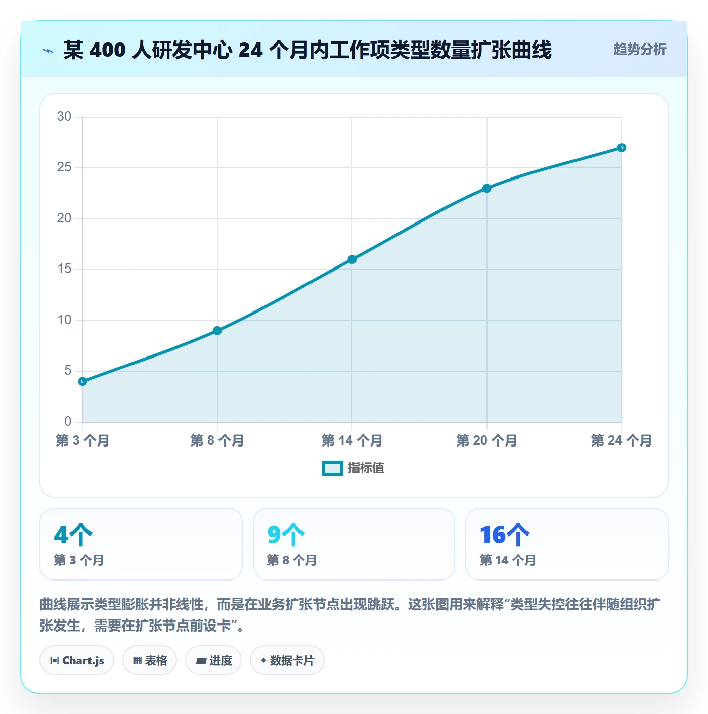 任务类型管理方法大全:项目成员任务属性流程优化落地清单