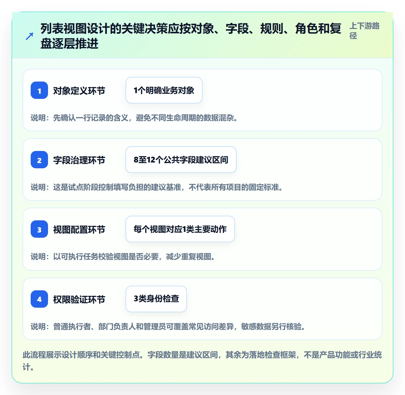 分组落地方案:跨部门团队开展列表视图的实操方法案例解析