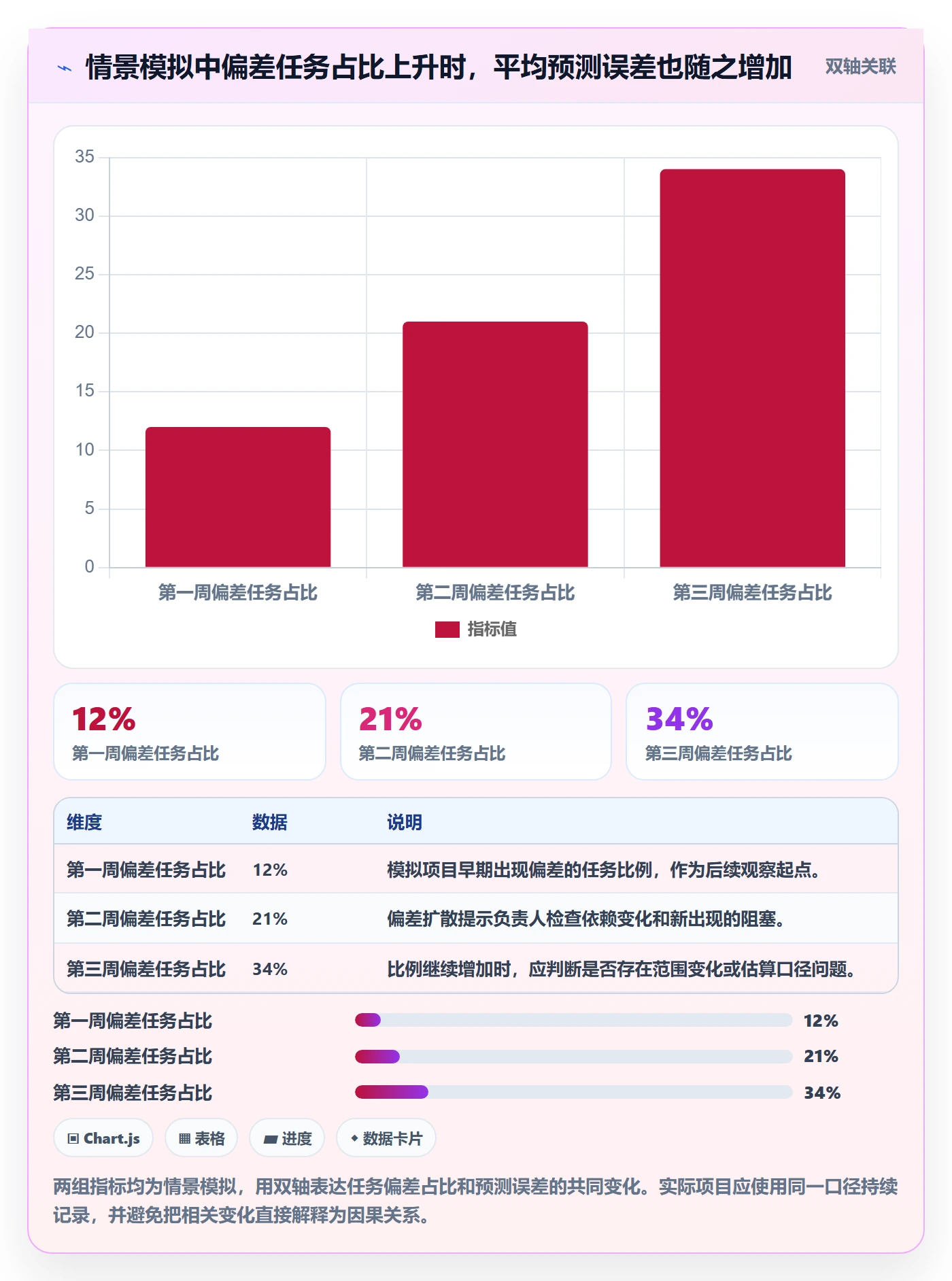 甘特图任务条全流程：项目负责人数据分析与一文讲清
