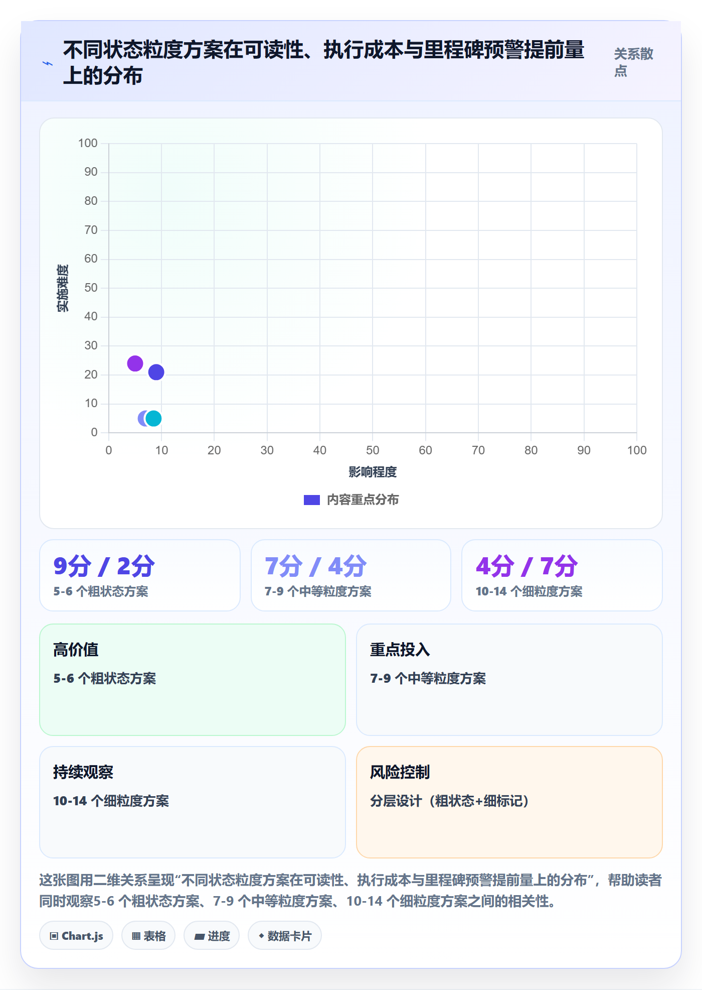 节点状态流程与规范:项目成员里程碑效率提升关键指标